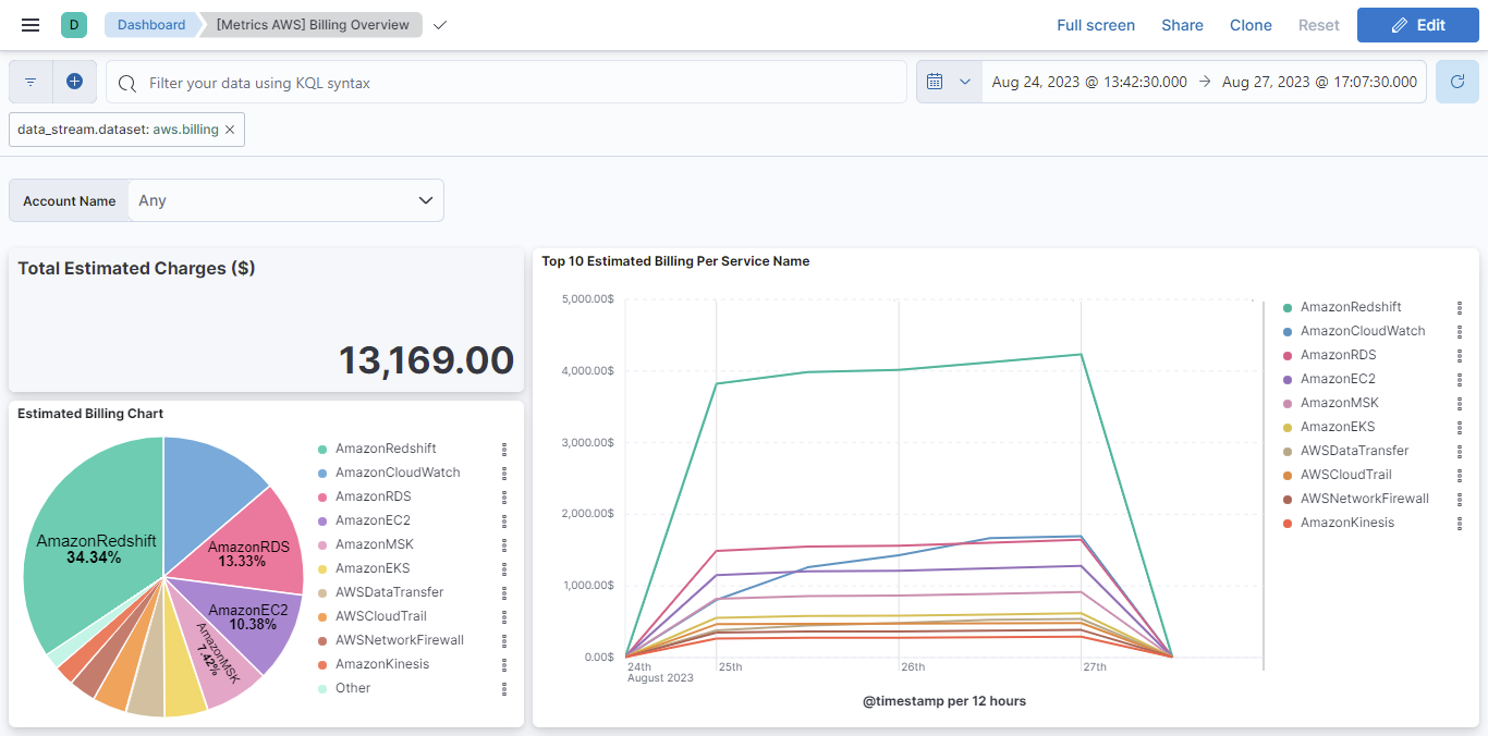 metricbeat aws billing overview