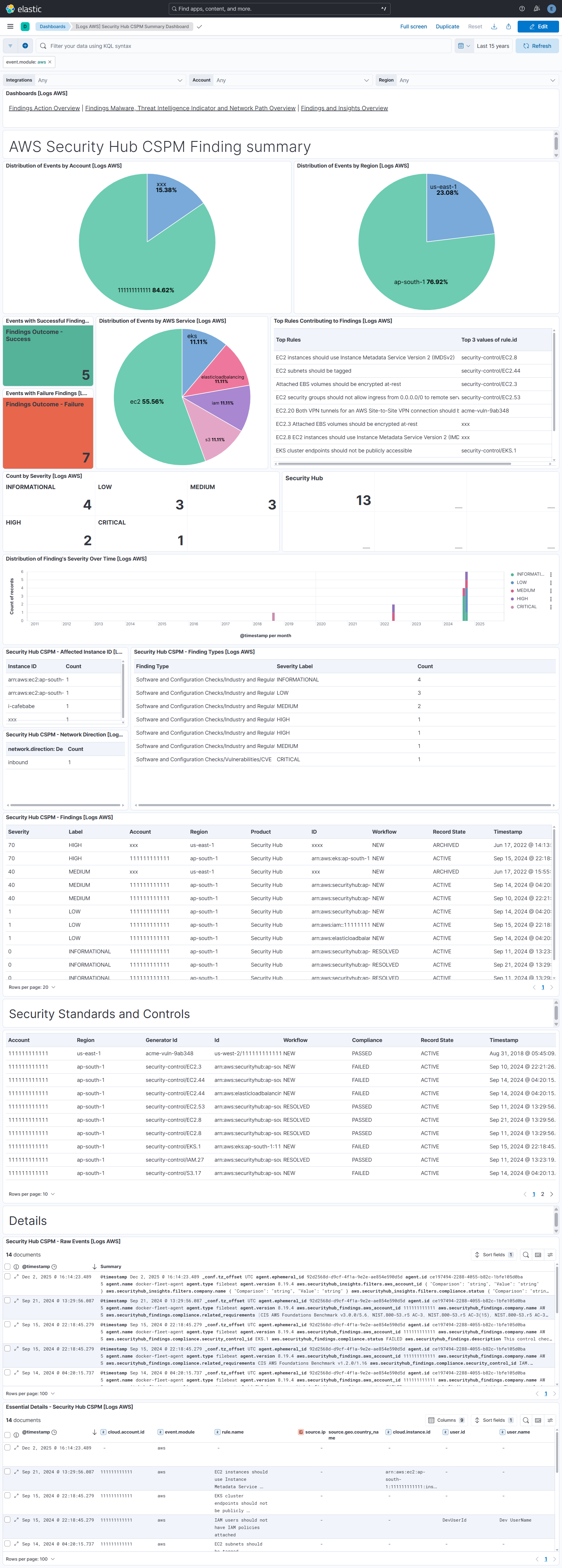 Security Hub CSPM summary dashboard screenshot