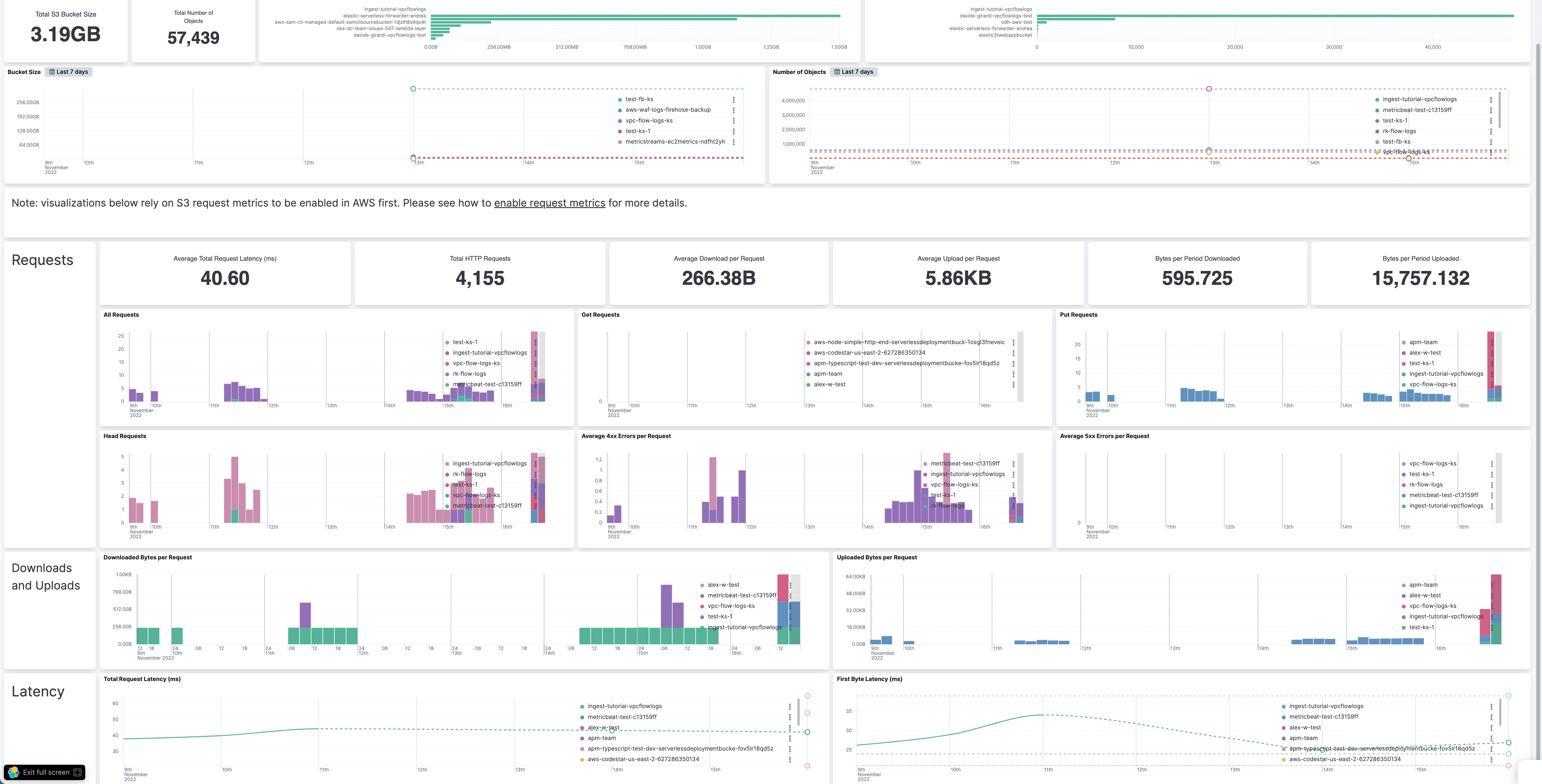 metricbeat aws s3 overview