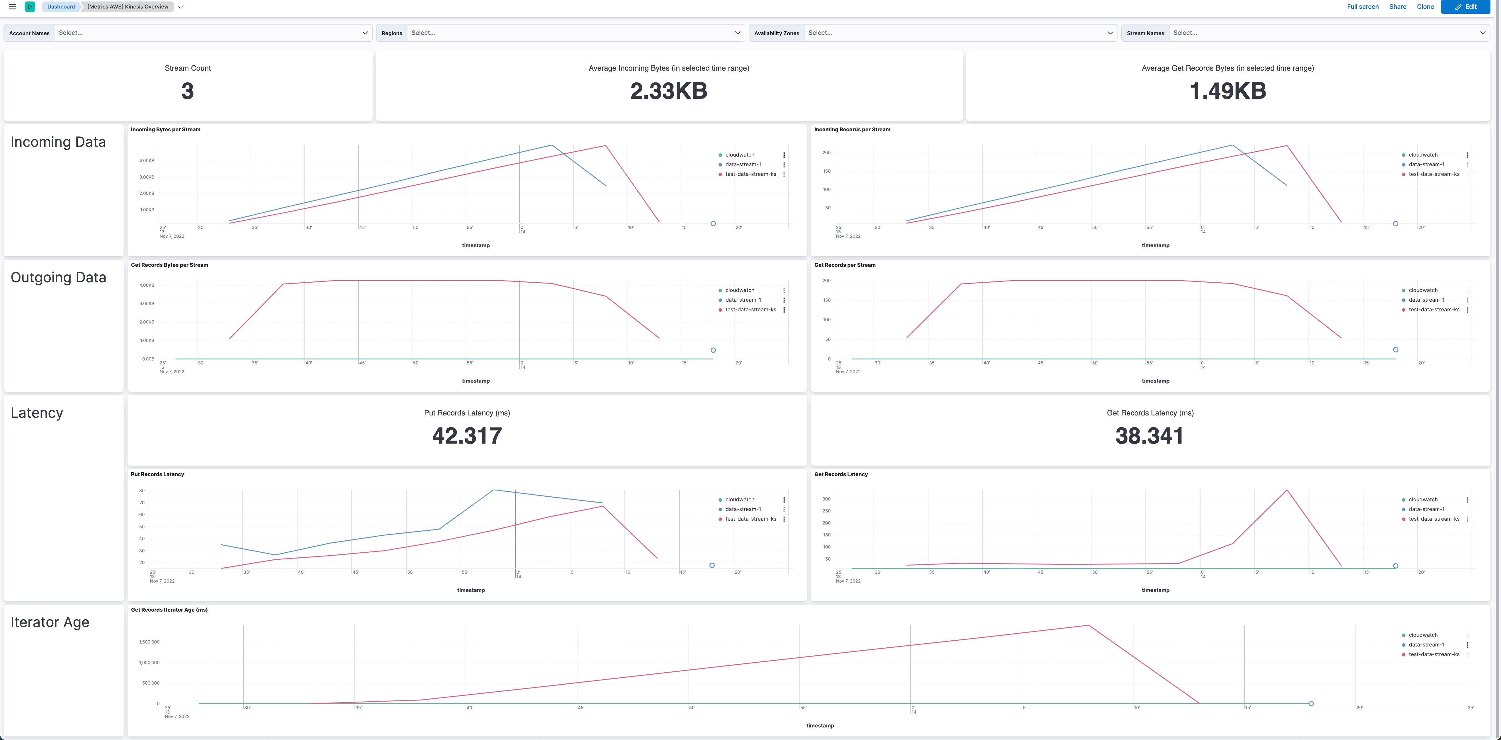 metricbeat aws kinesis overview