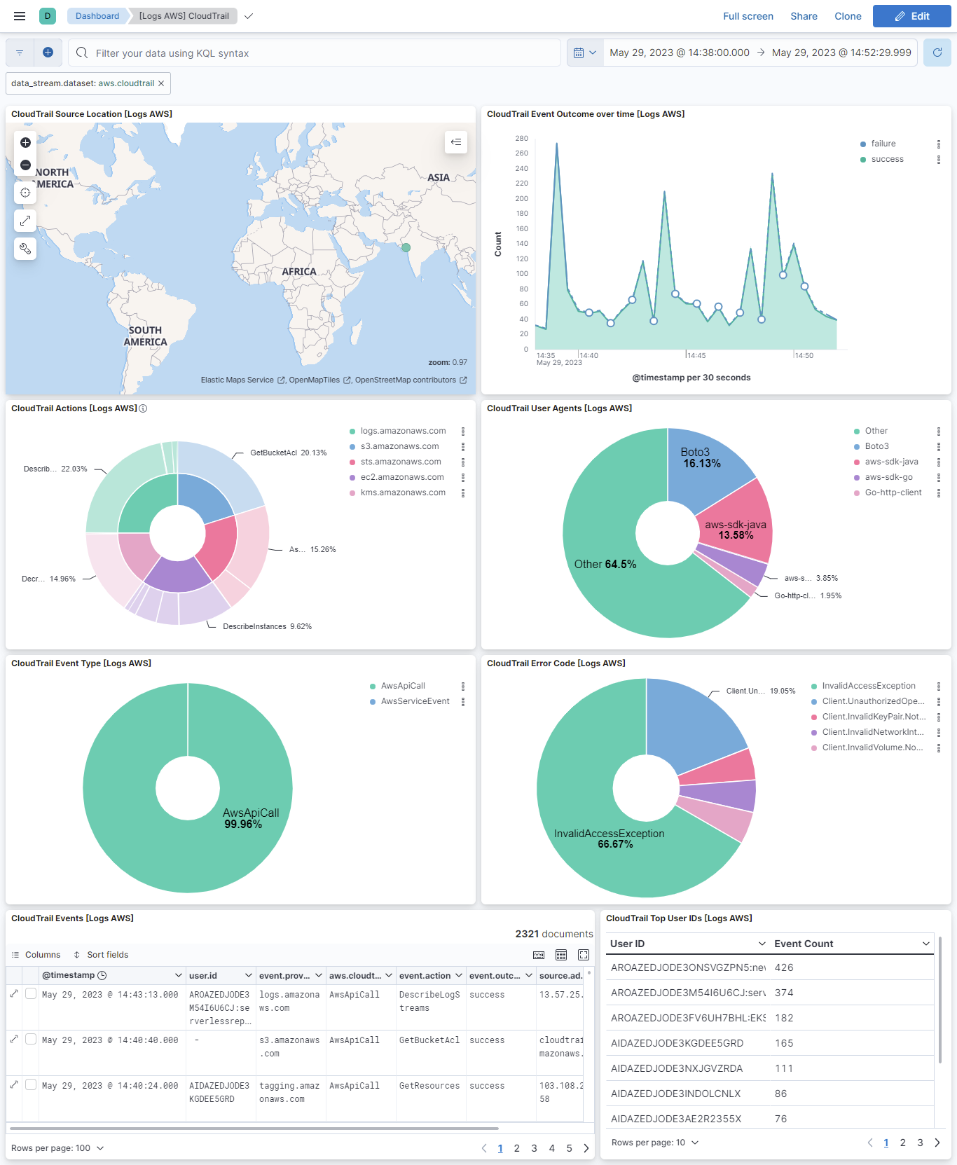 filebeat aws cloudtrail