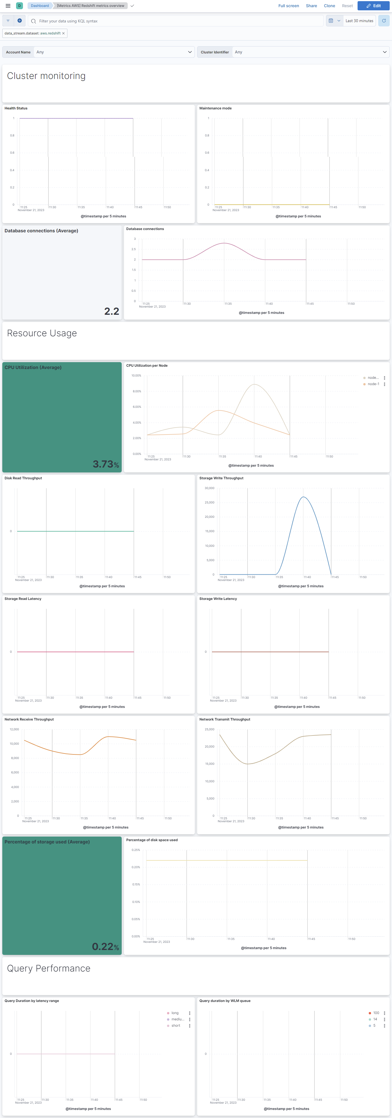 metricbeat amazon redshift overview