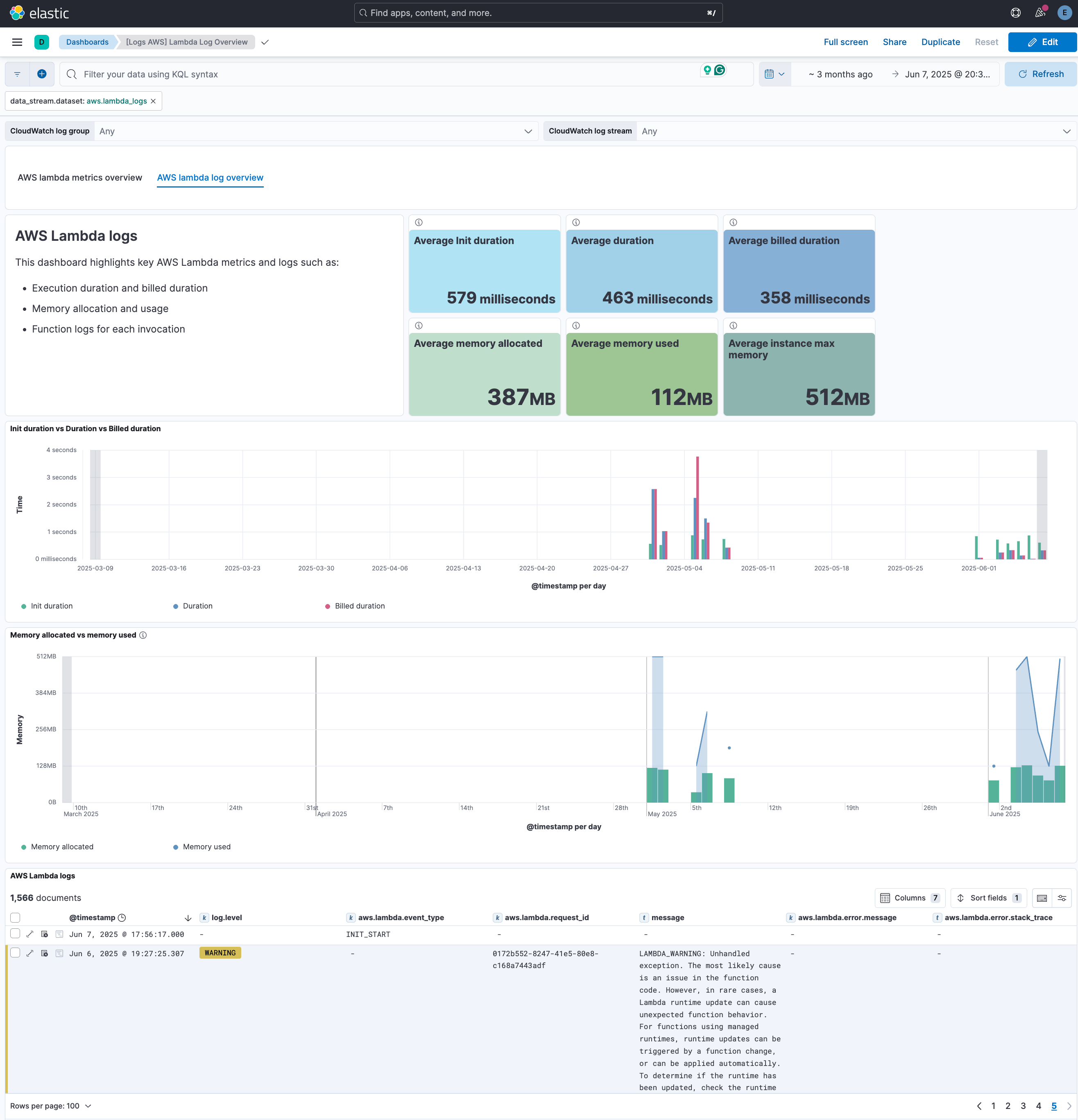 AWS lambda logs overview