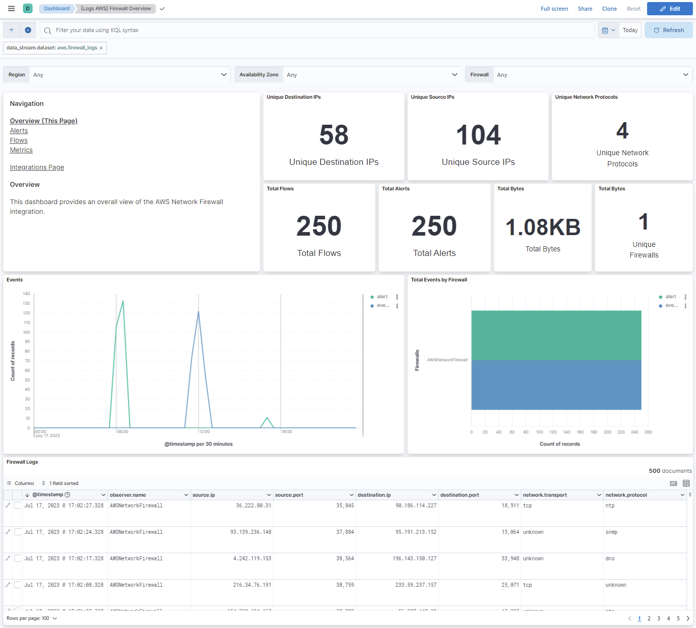 filebeat aws firewall overview