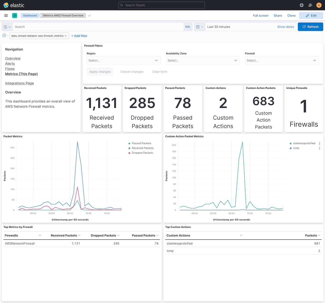 metricbeat aws firewall overview