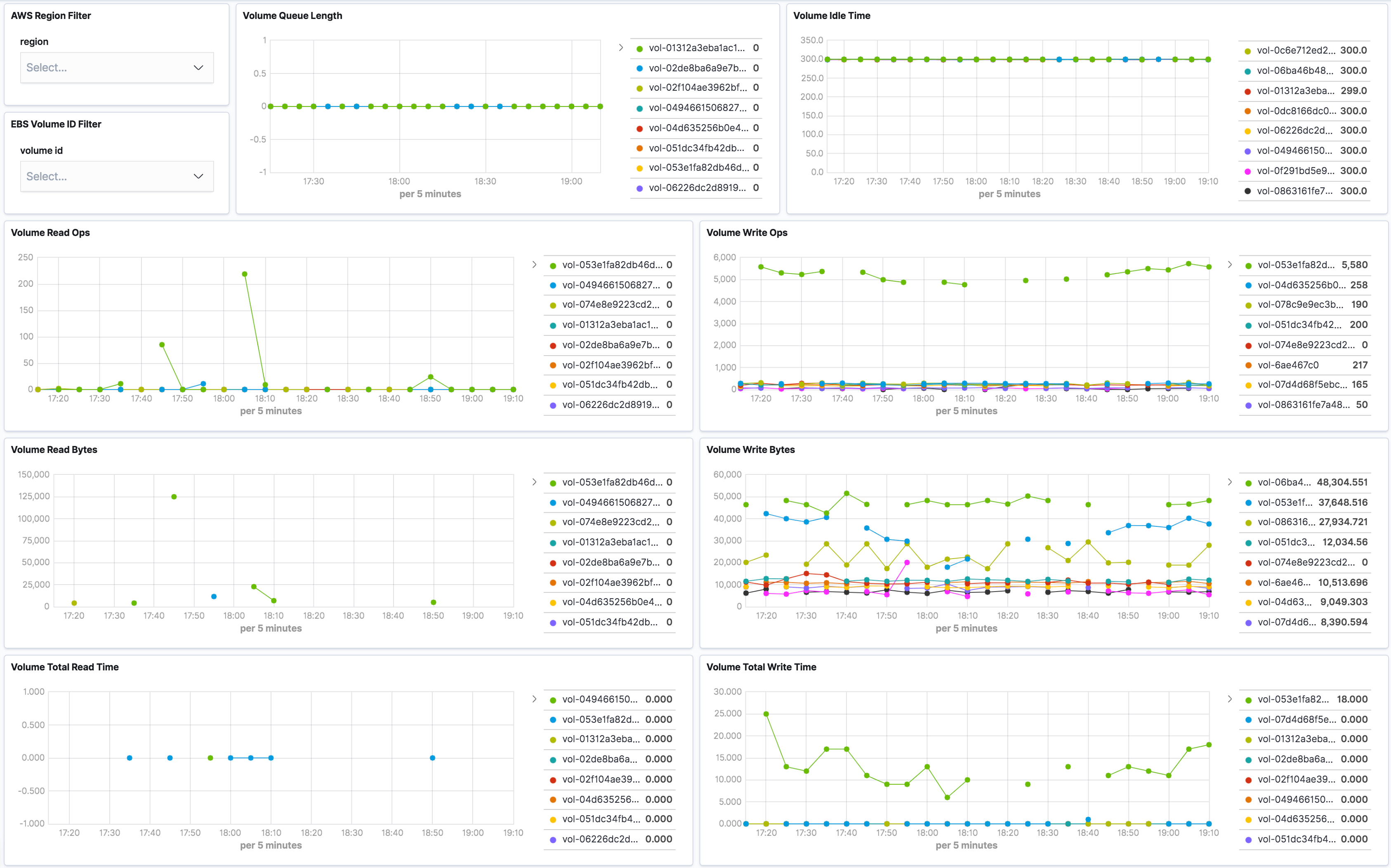 metricbeat aws ebs overview