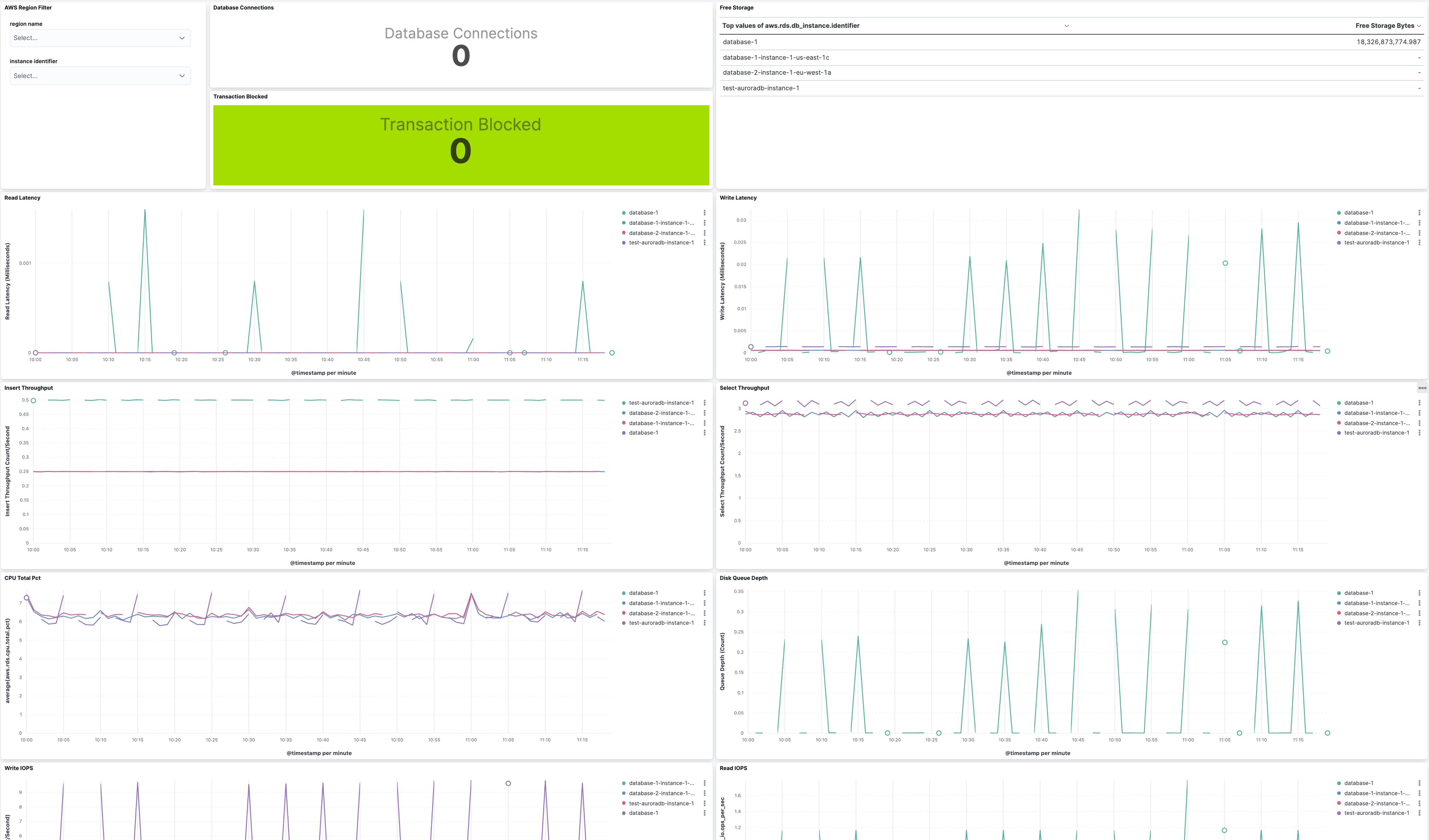 metricbeat aws rds overview