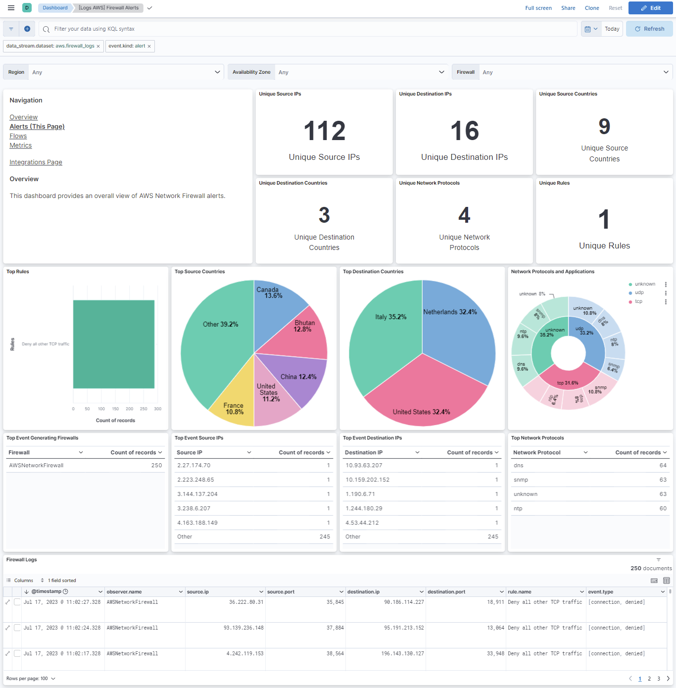 filebeat aws firewall alerts overview
