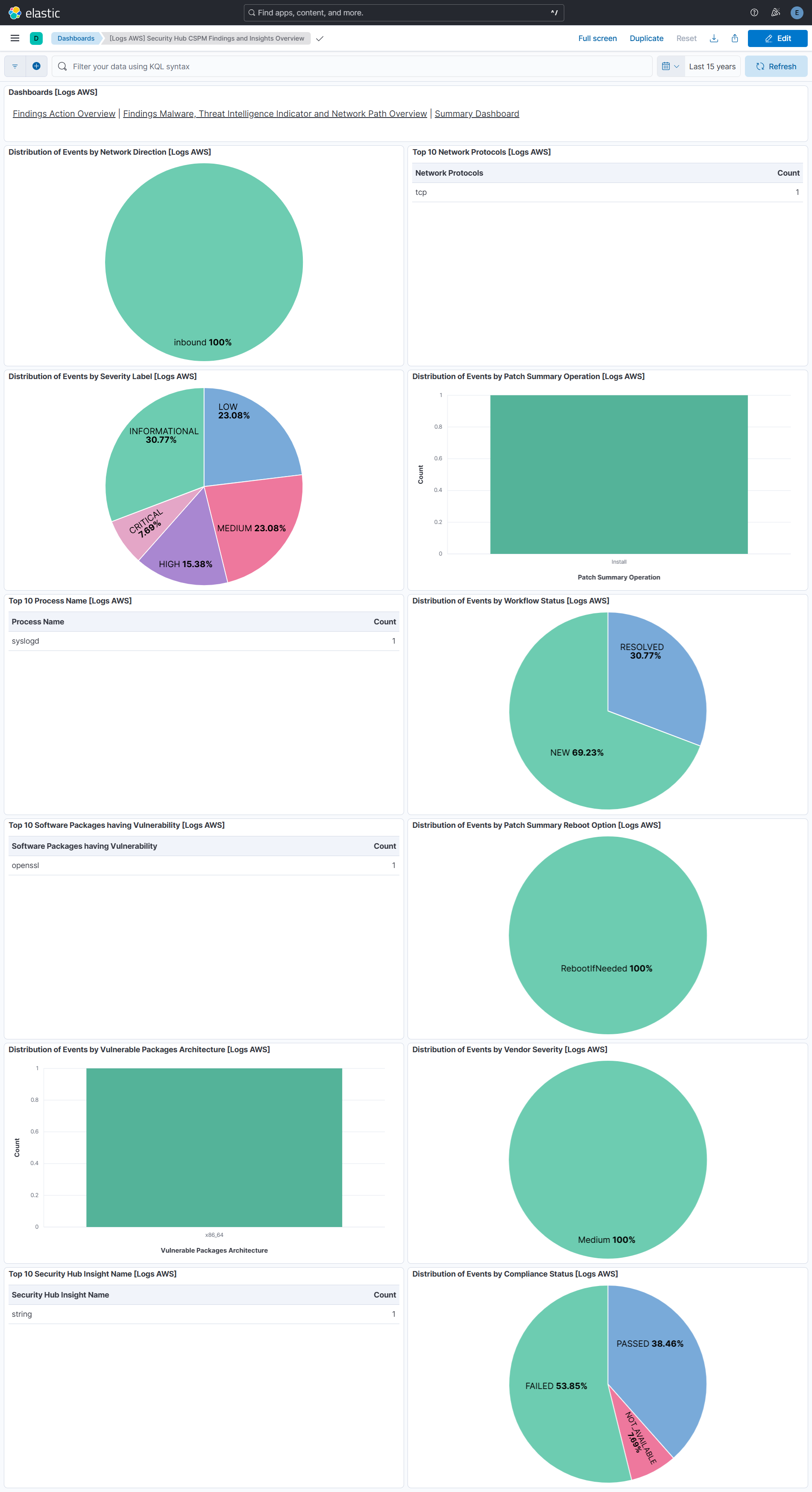 Security Hub CSPM Findings and Insights dashboard screenshot