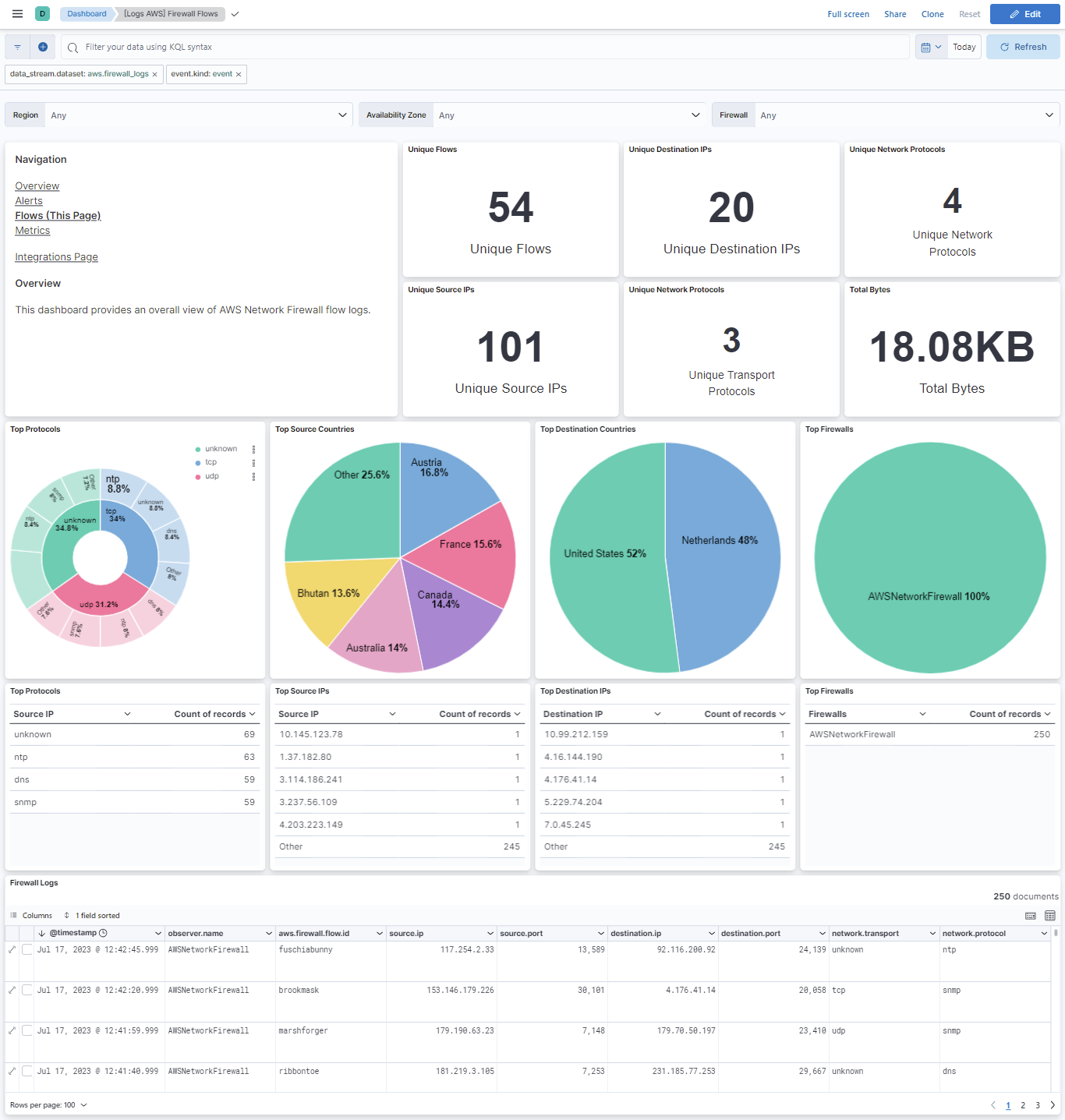 filebeat aws firewall flows overview