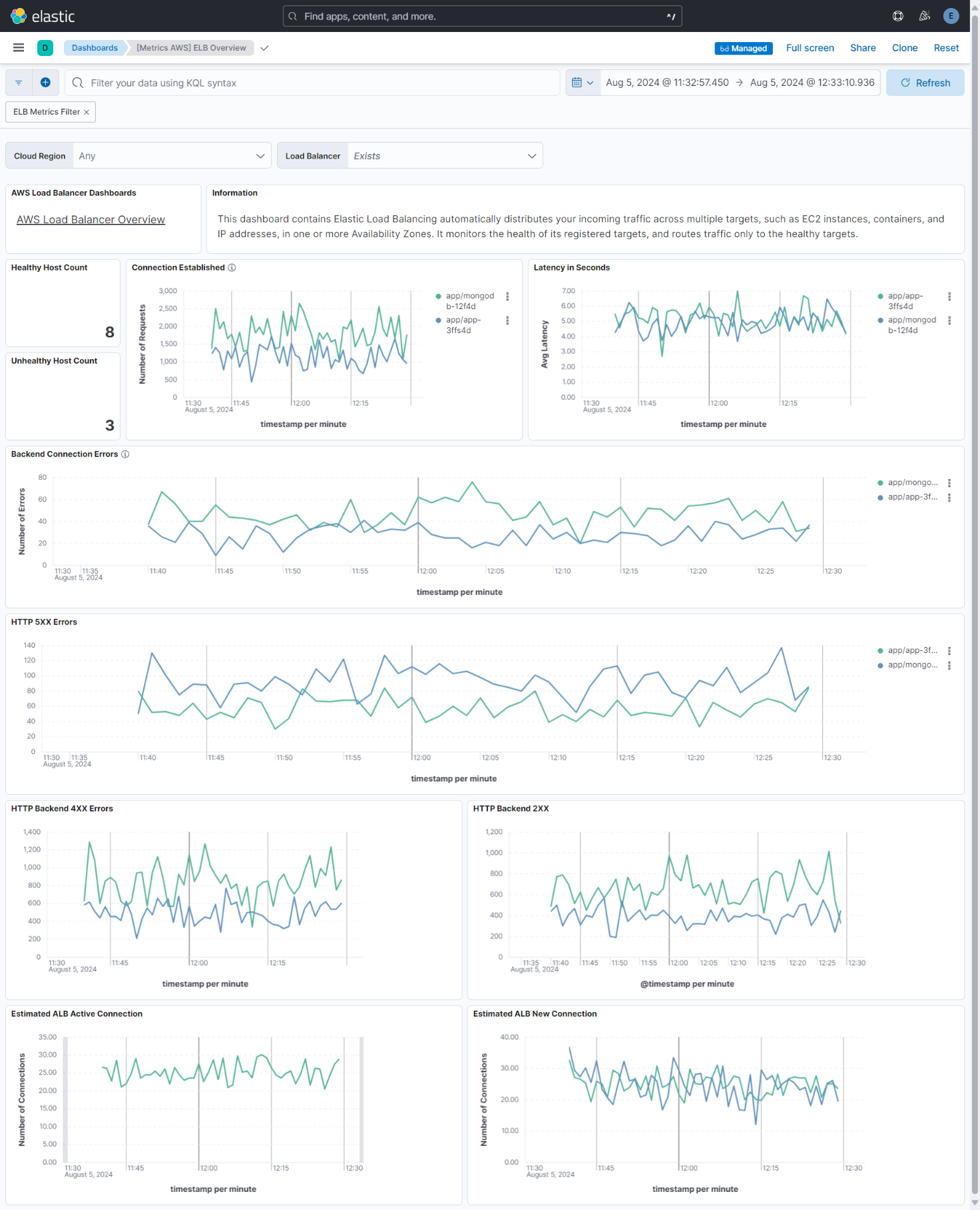 metricbeat aws elb overview