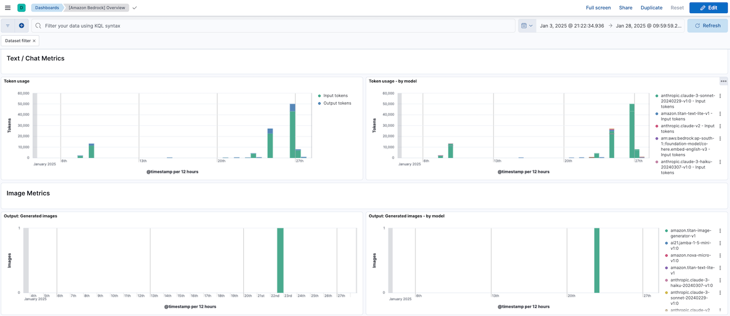 Text and chat metrics