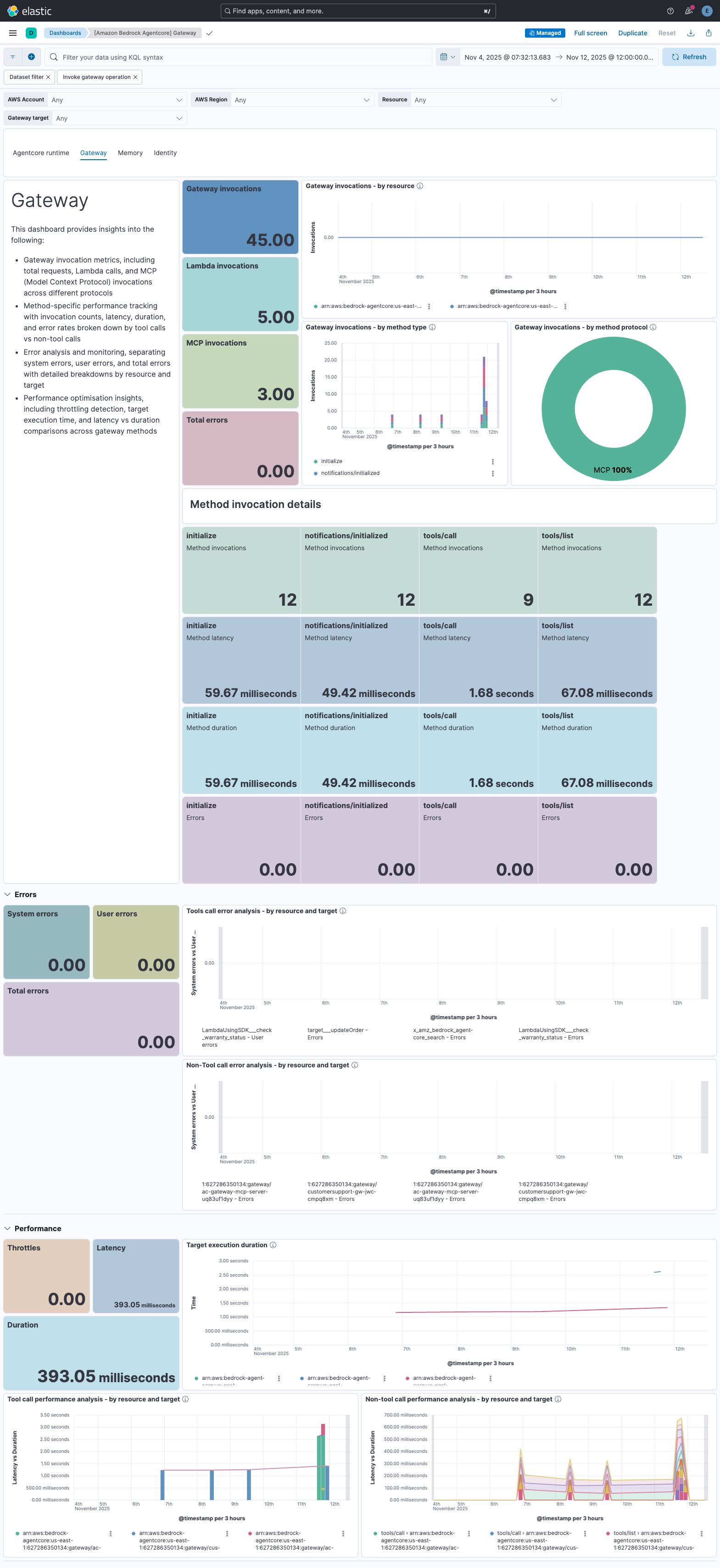 Amazon Bedrock AgentCore Gateway Dashboard