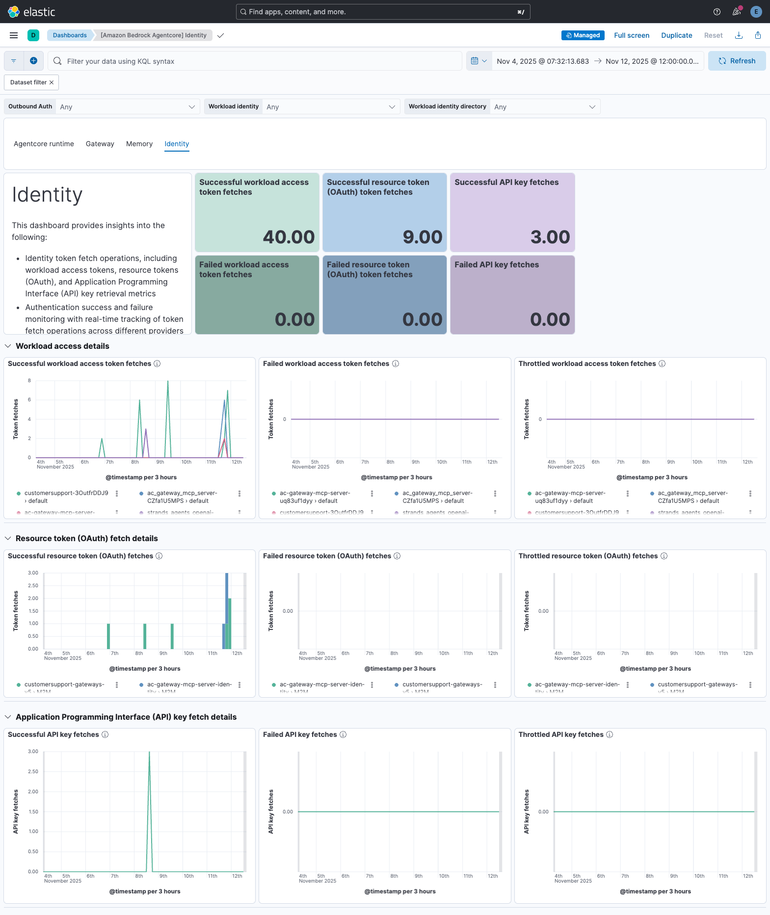 Amazon Bedrock AgentCore Identity Dashboard