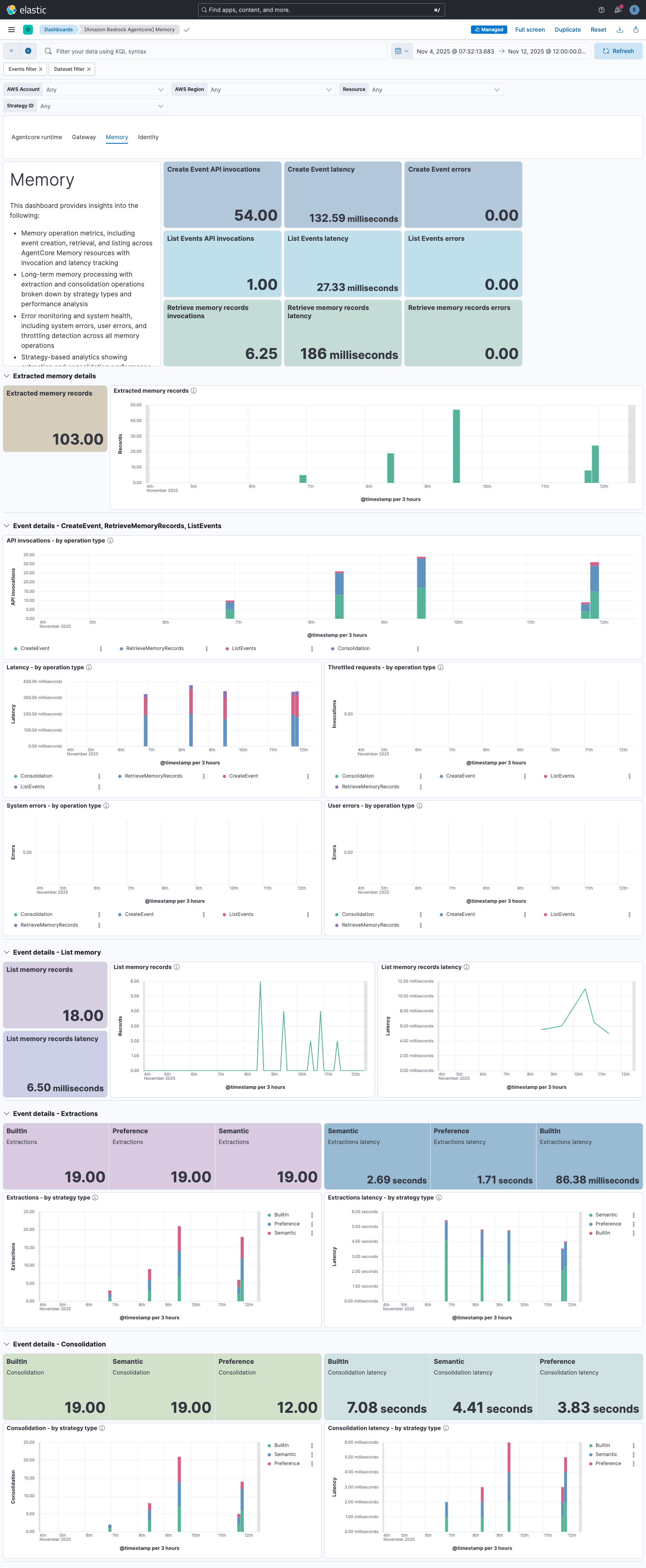 Amazon Bedrock AgentCore Memory Dashboard