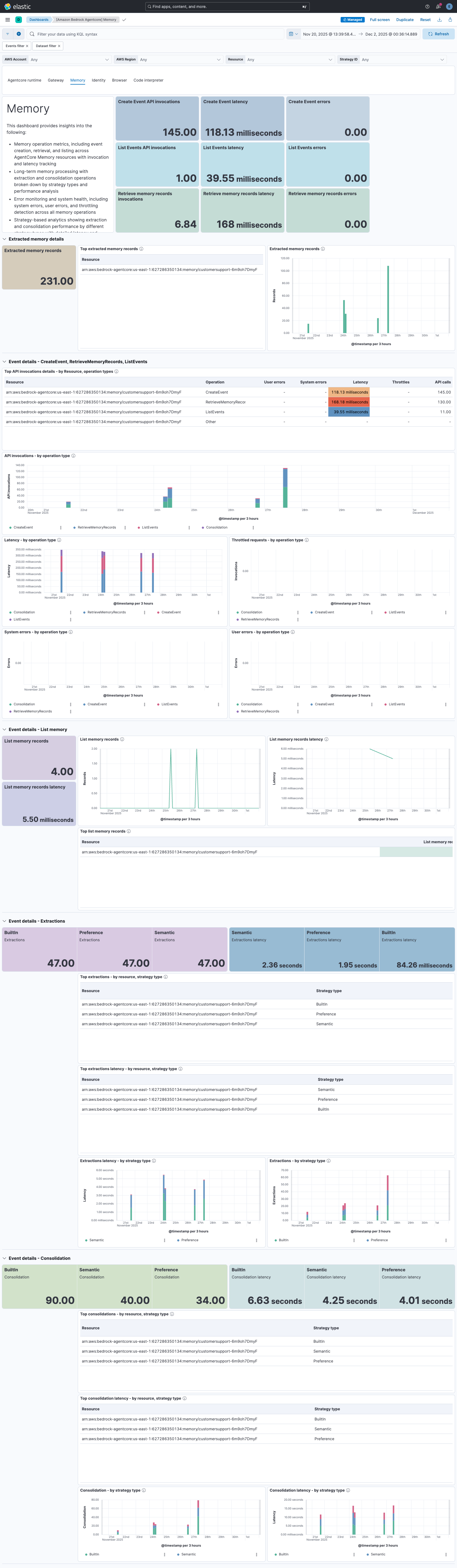 Amazon Bedrock AgentCore Memory Dashboard