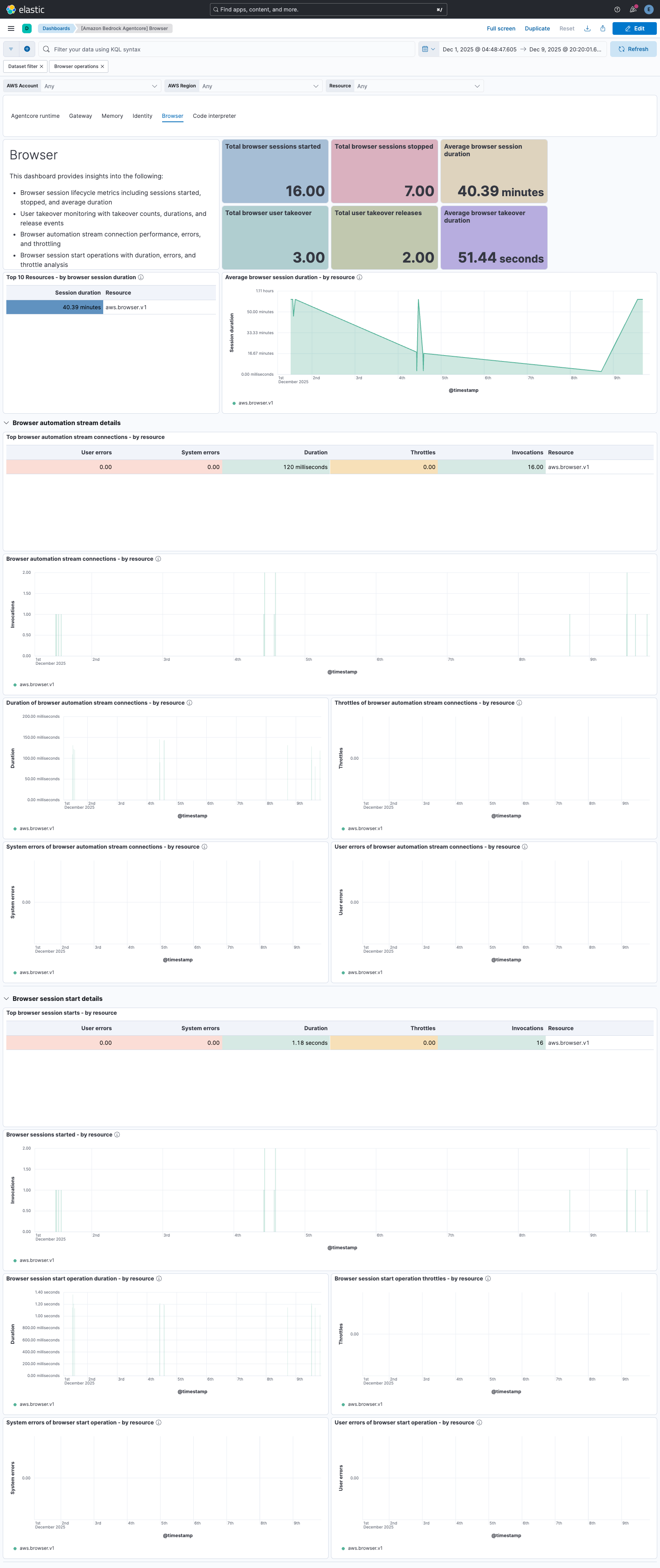 Amazon Bedrock AgentCore Browser Tools Dashboard
