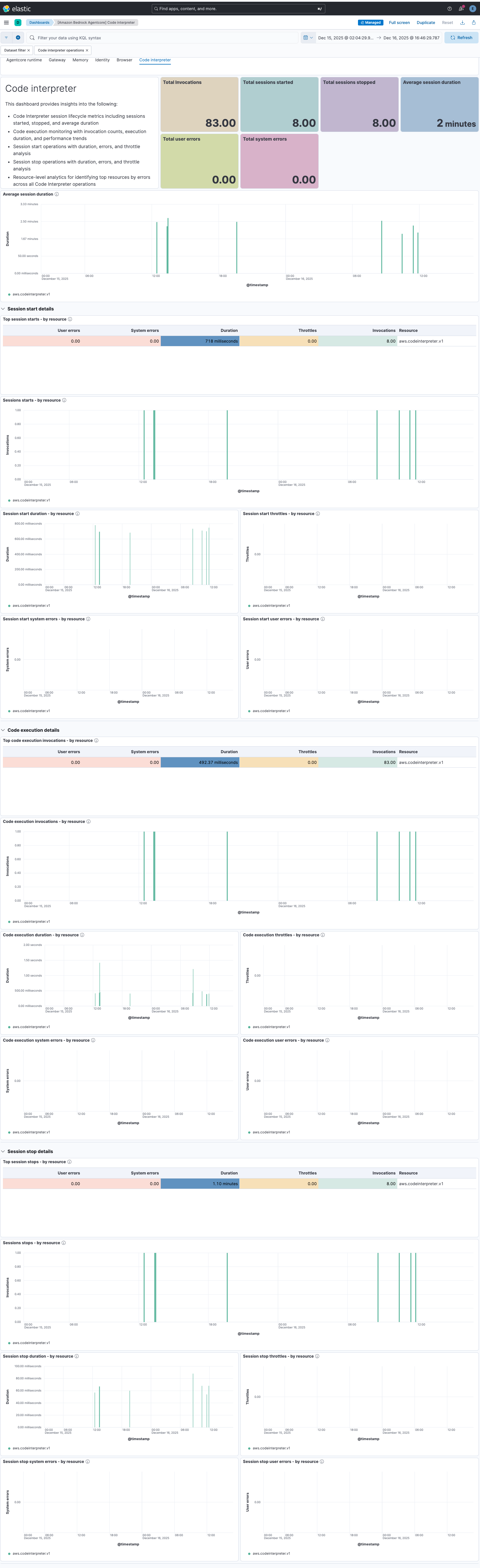 Amazon Bedrock AgentCore Code Interpreter Dashboard