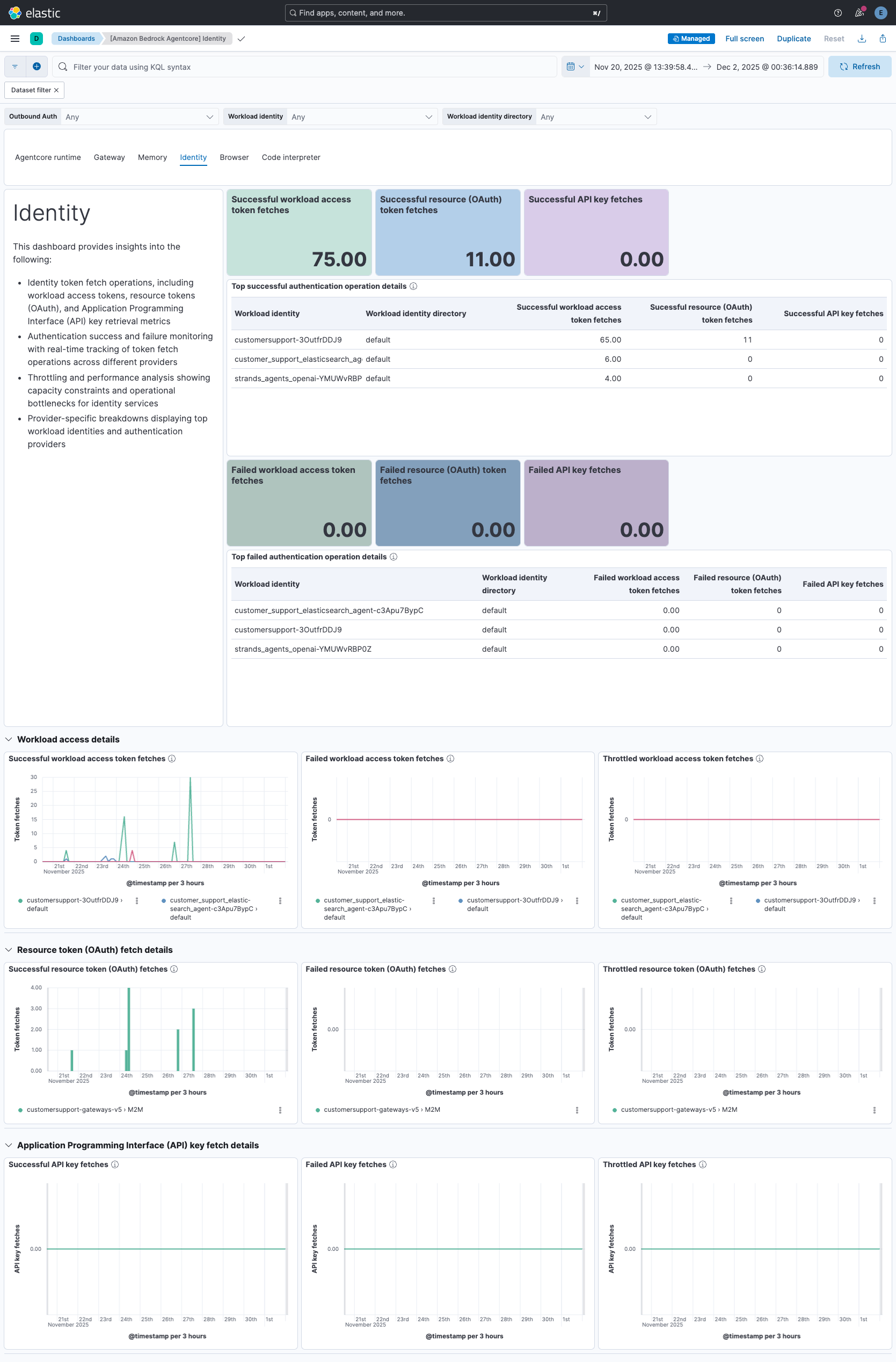 Amazon Bedrock AgentCore Identity Dashboard