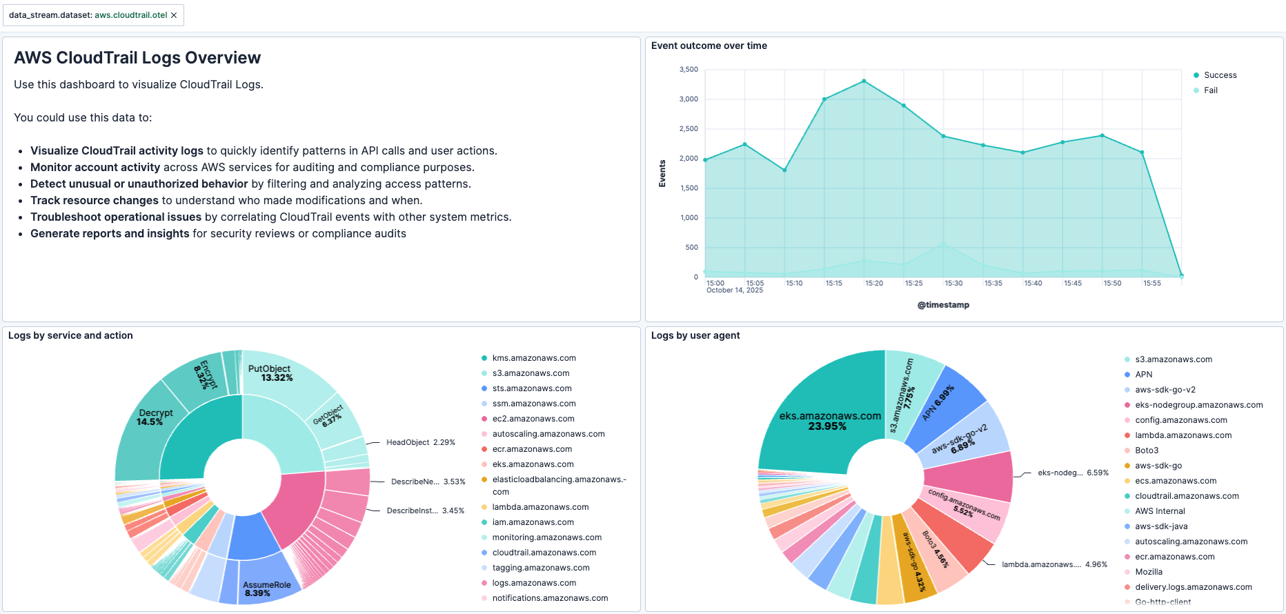 Dashboard screenshot