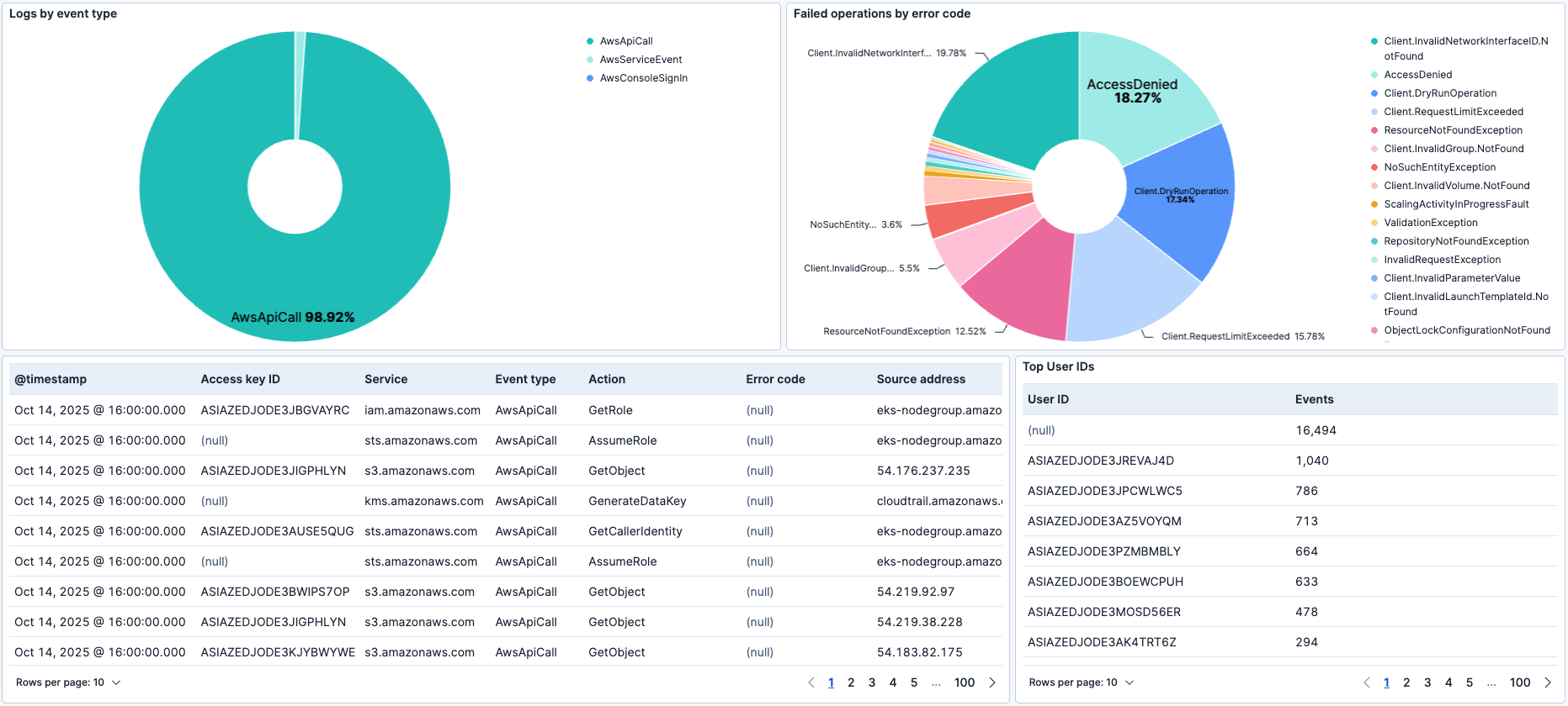 Dashboard screenshot (continuation)