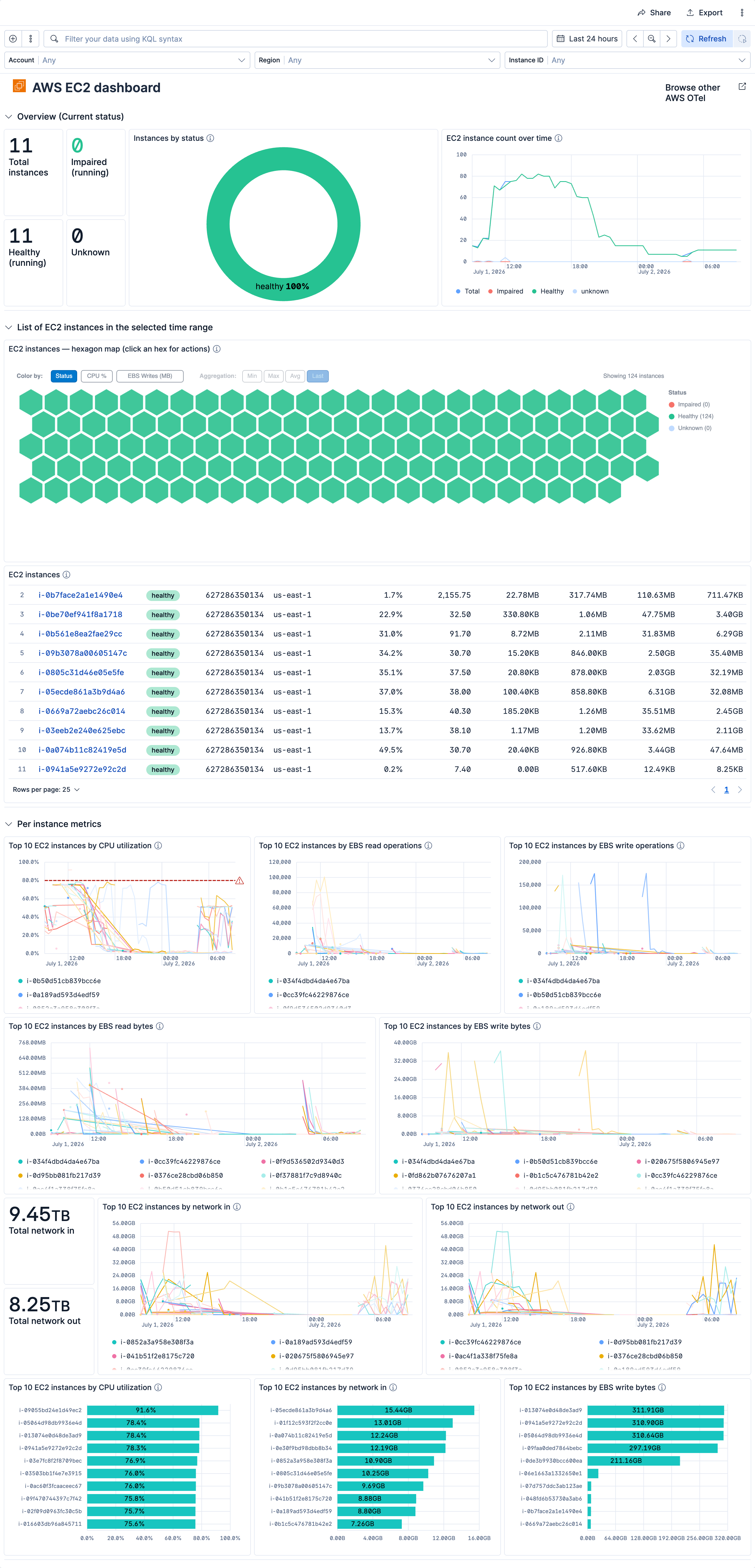 Dashboard screenshot