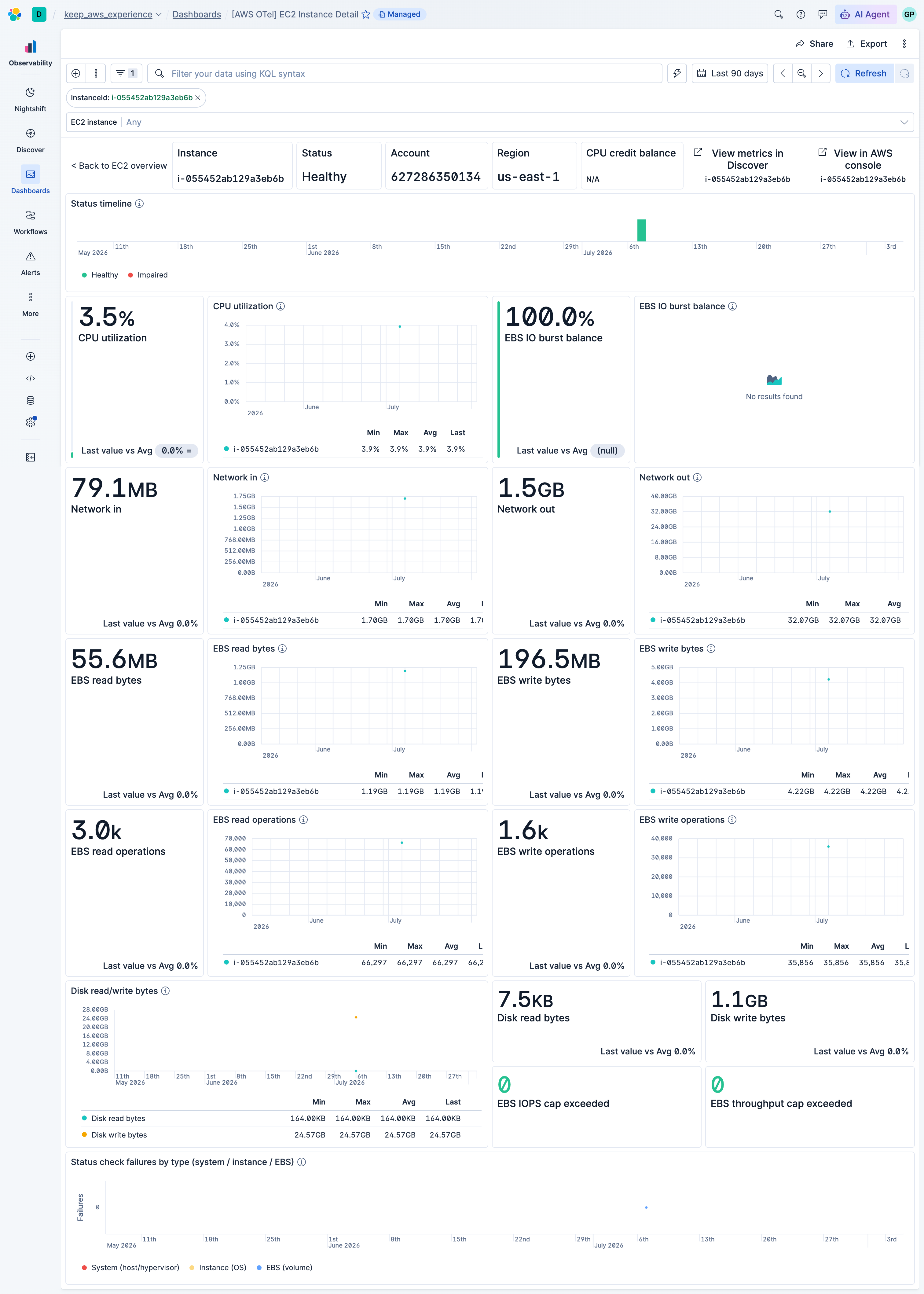 AWS OTel EC2 Instance Detail dashboard