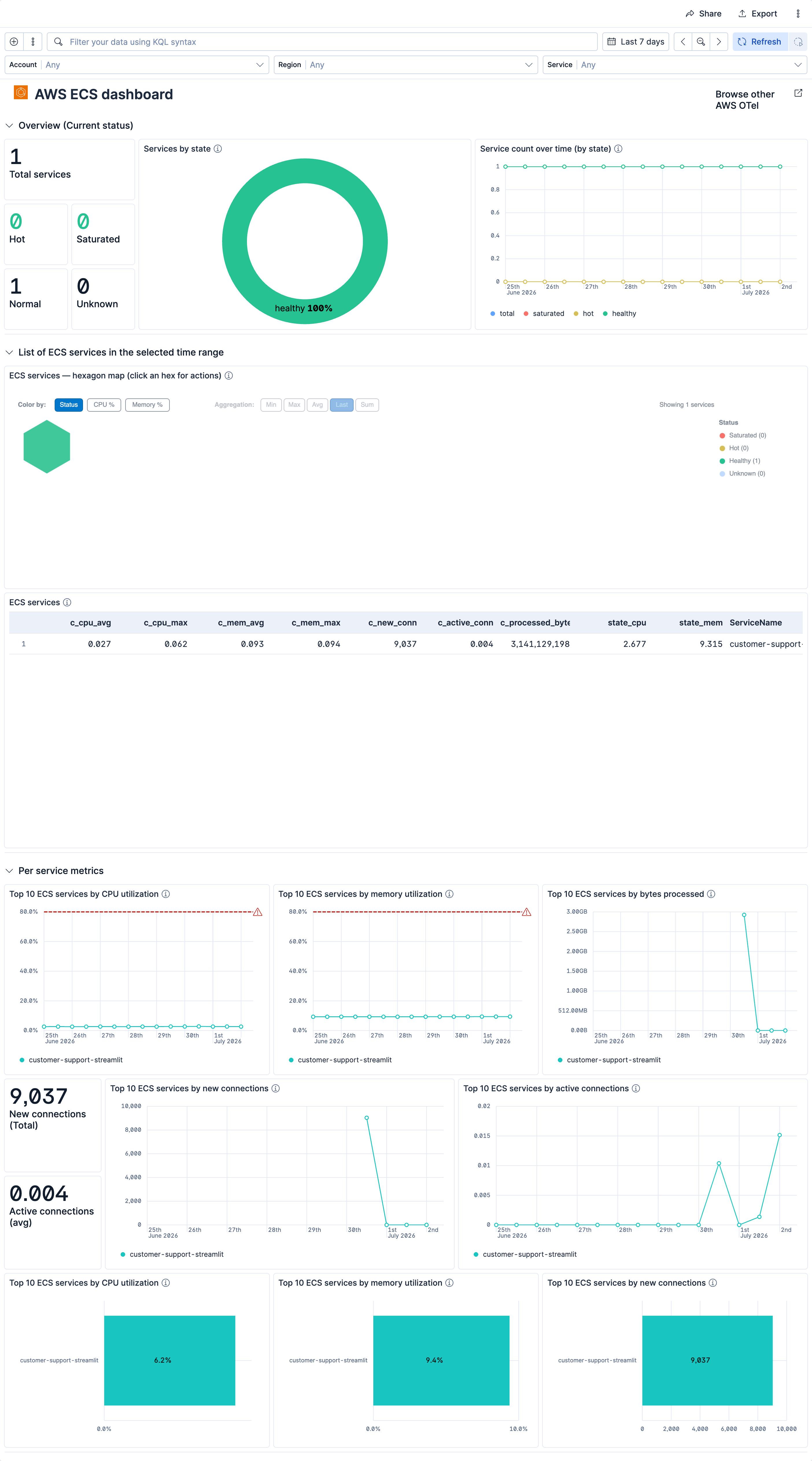 Dashboard screenshot