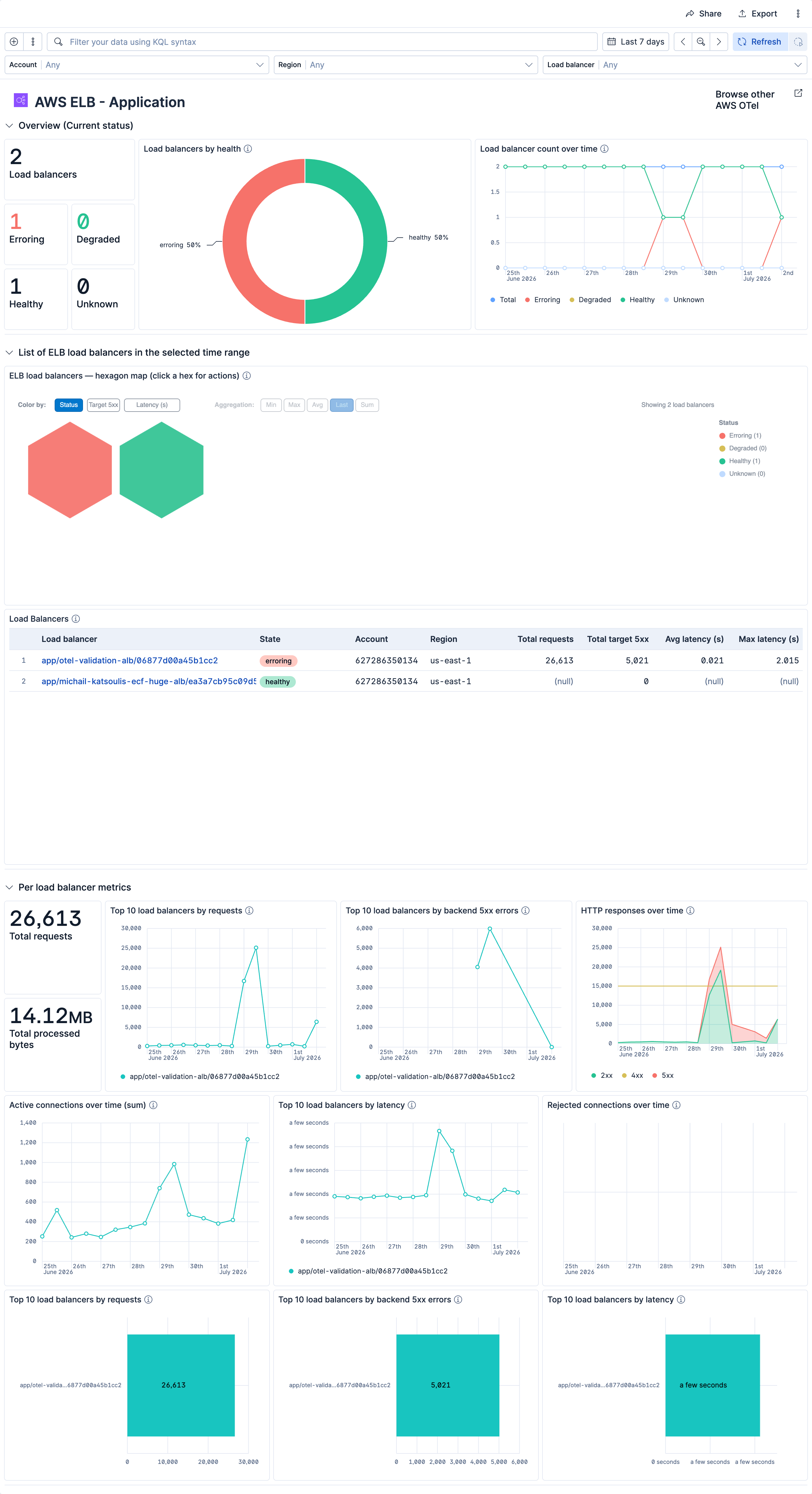 Dashboard screenshot