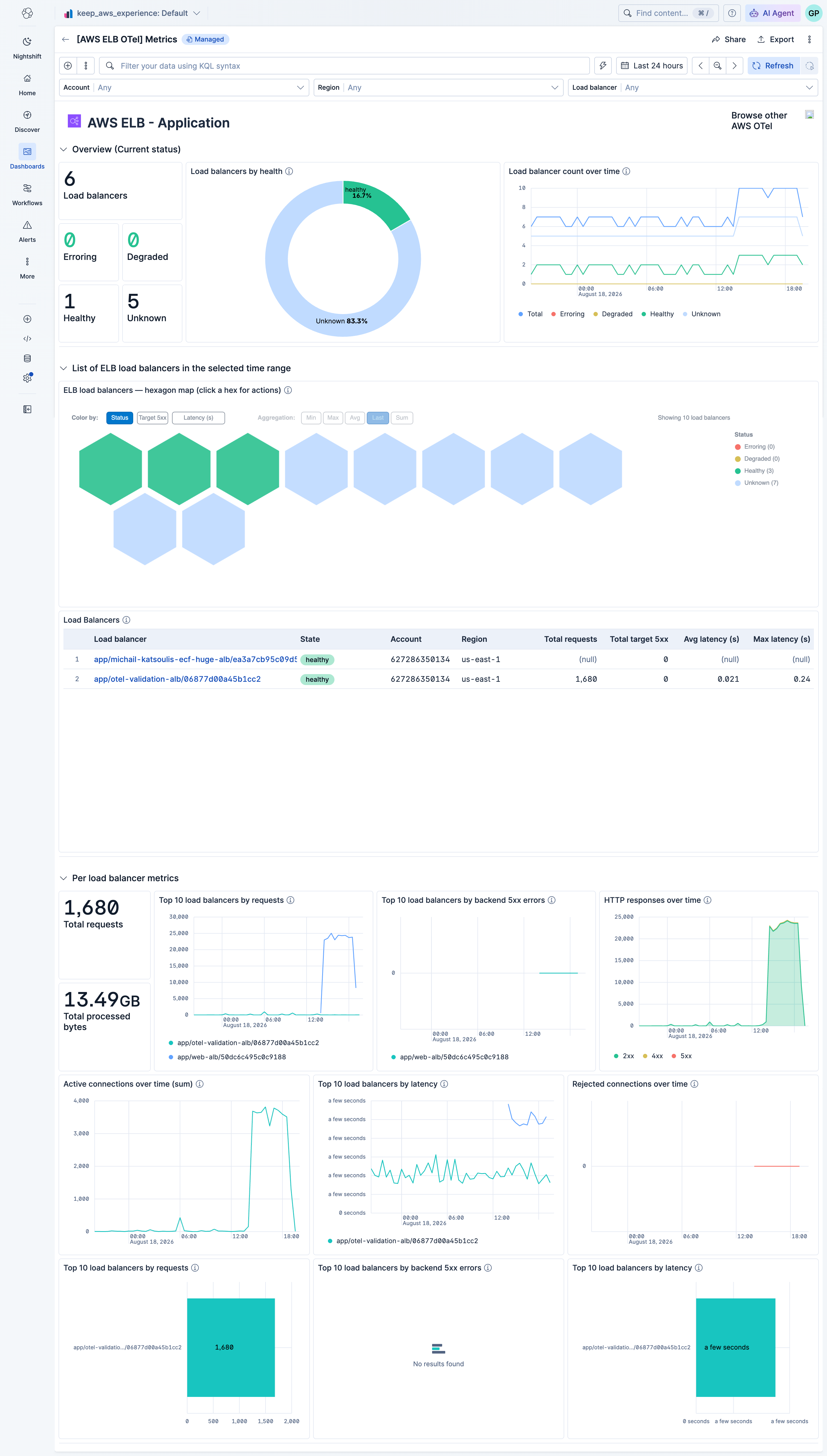 Dashboard screenshot