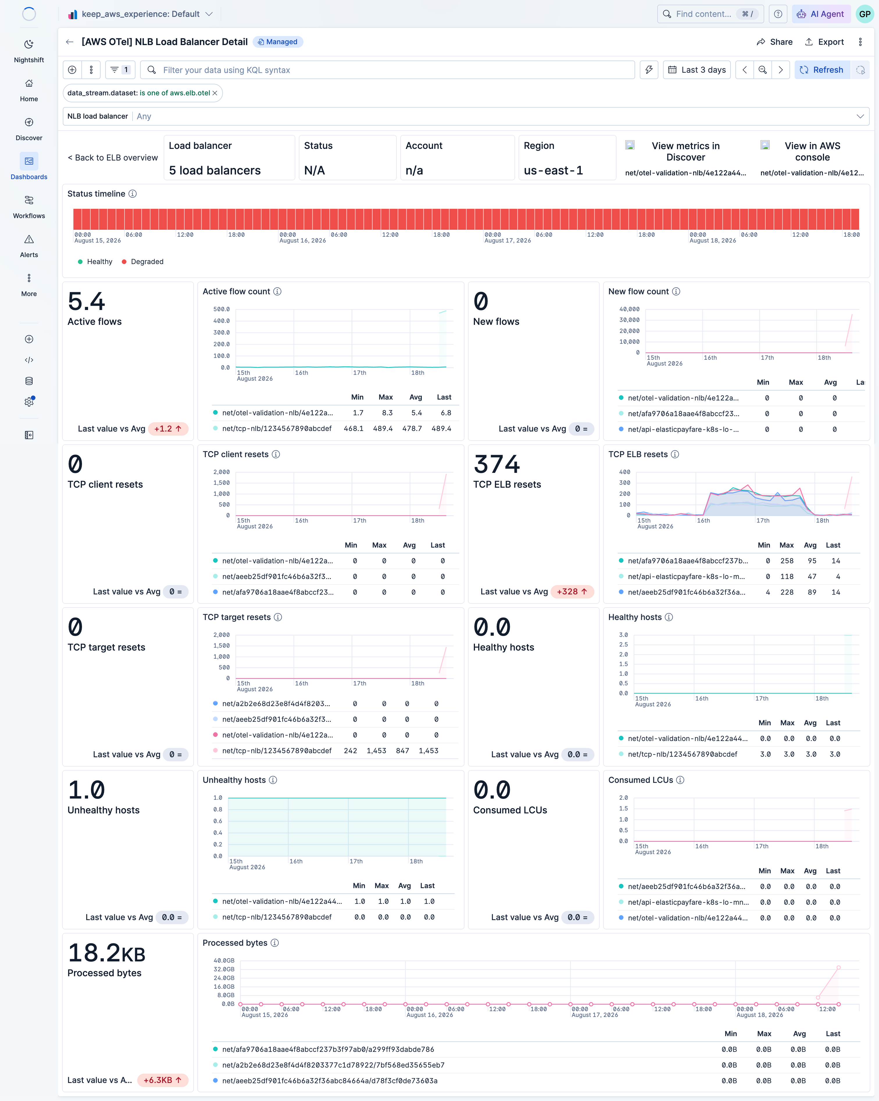 AWS ELB Metrics OpenTelemetry NLB Detail Dashboard