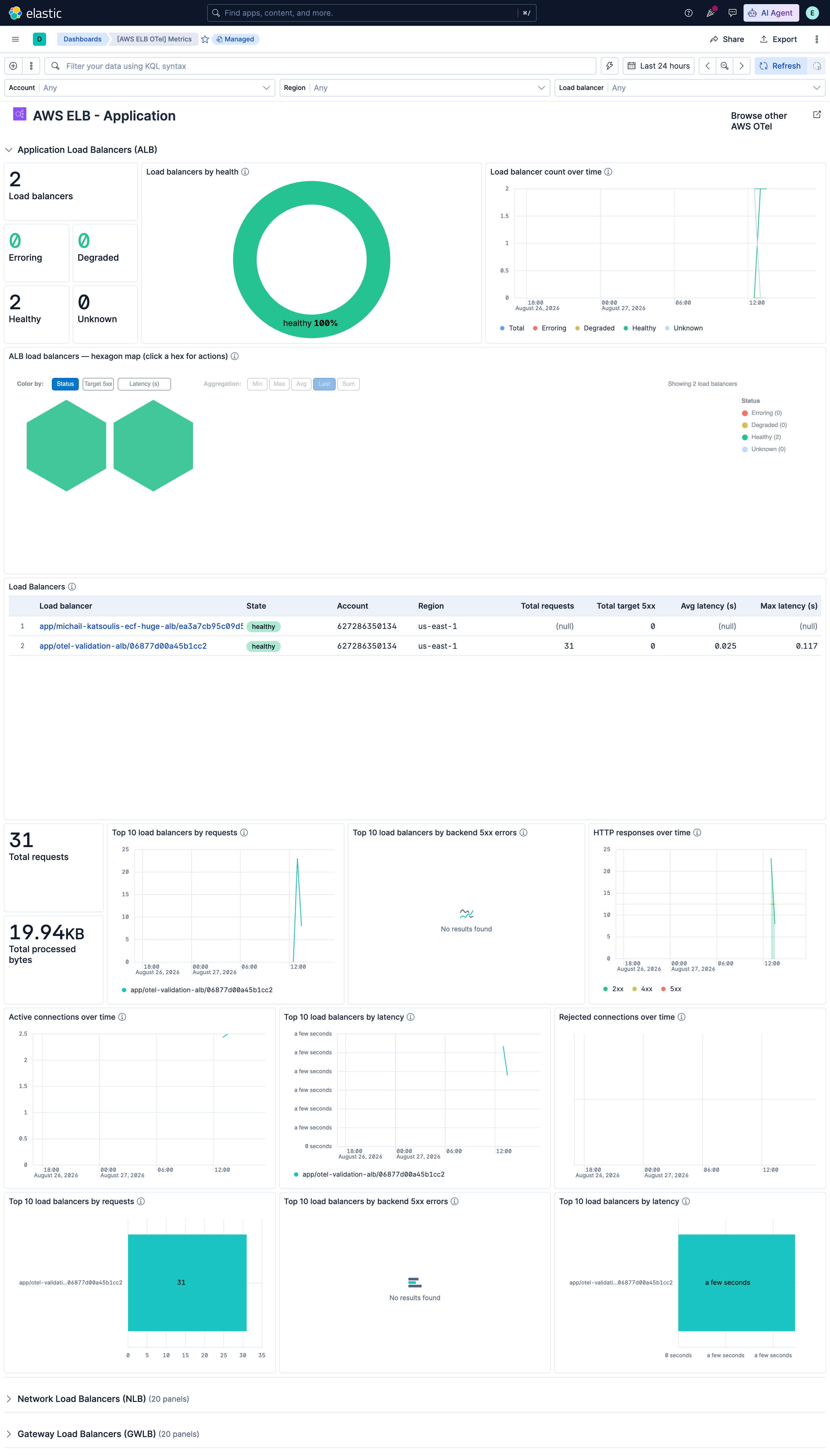 Dashboard screenshot