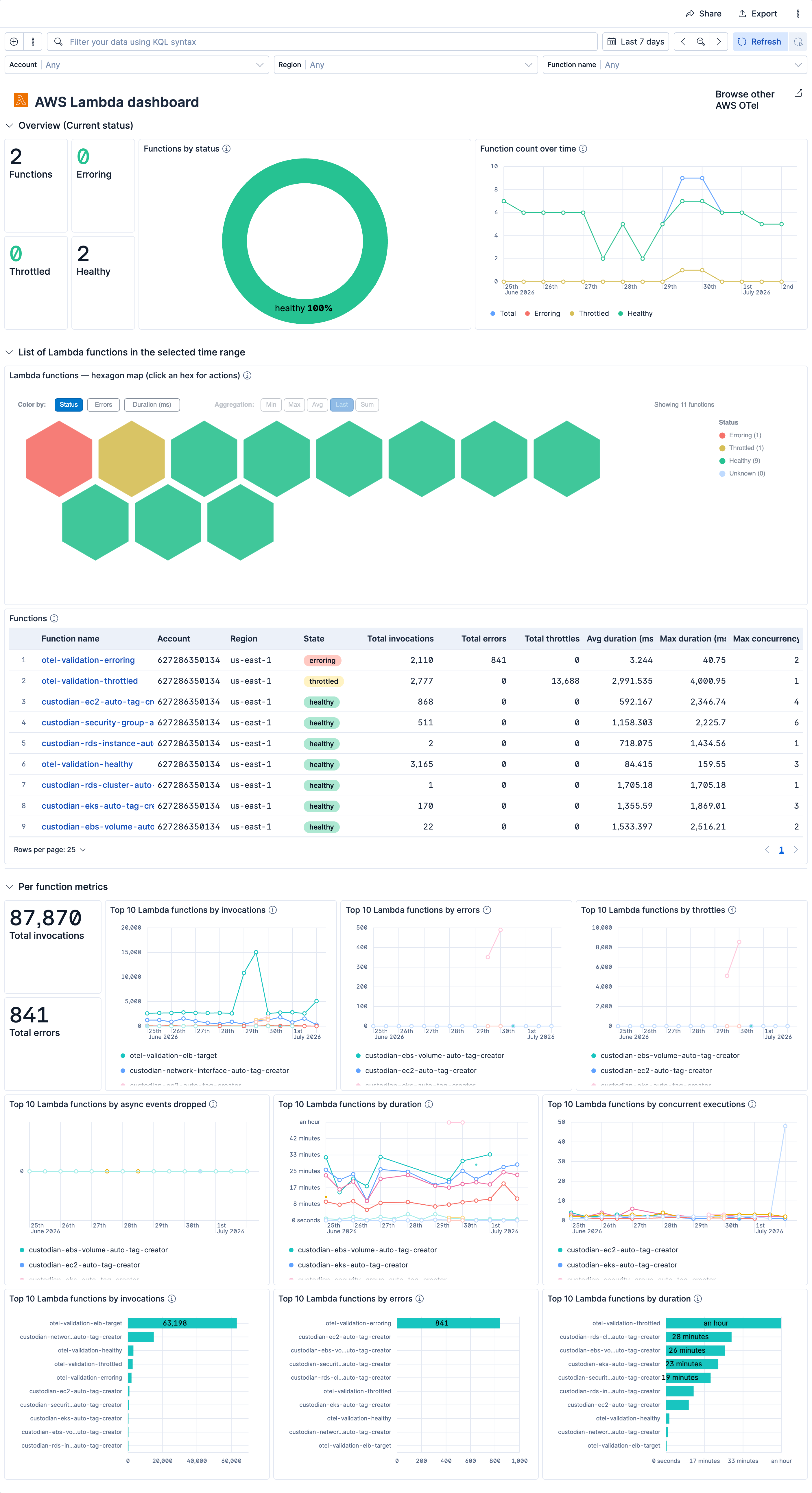 Dashboard screenshot