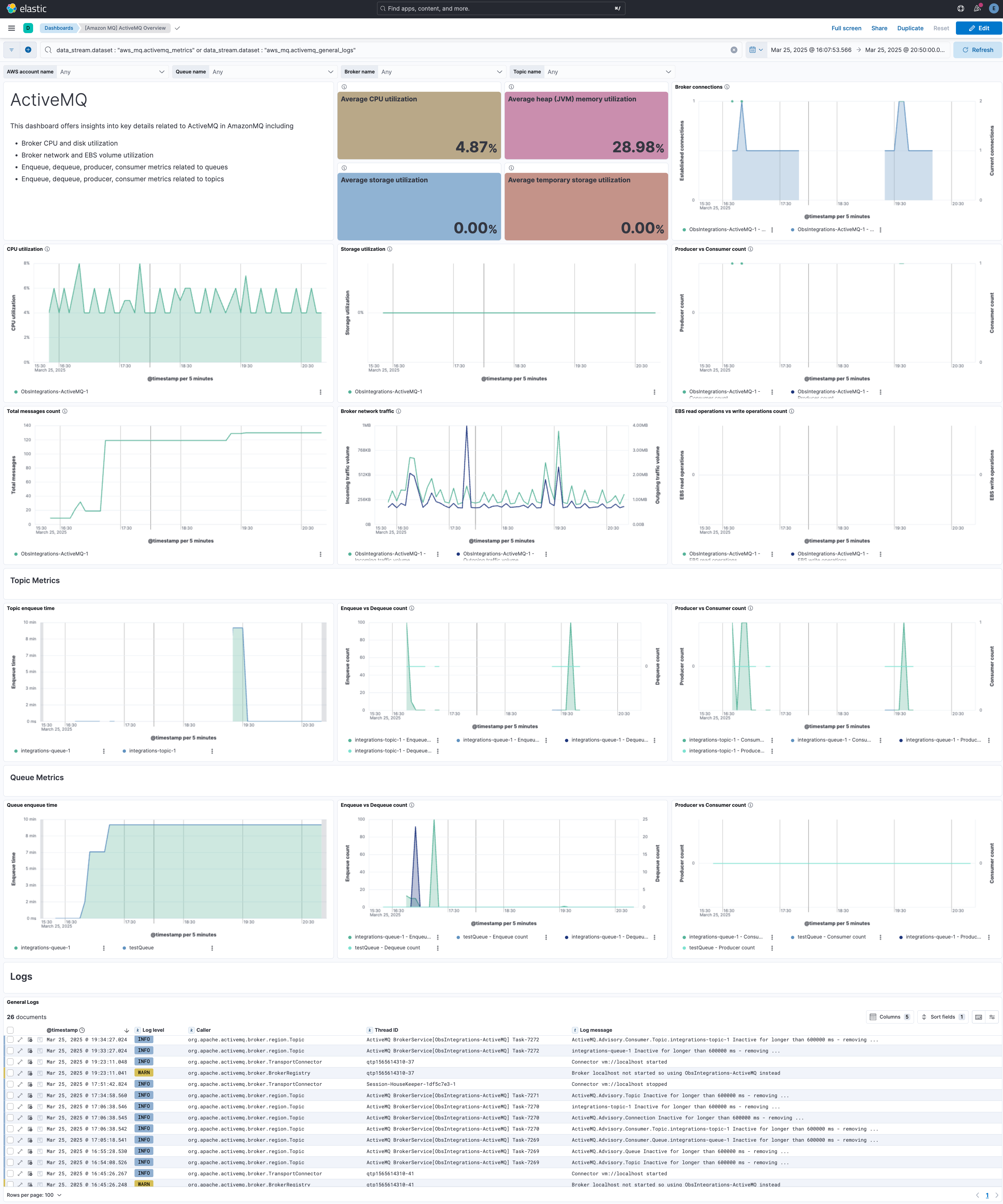 ActiveMQ overview dashboard