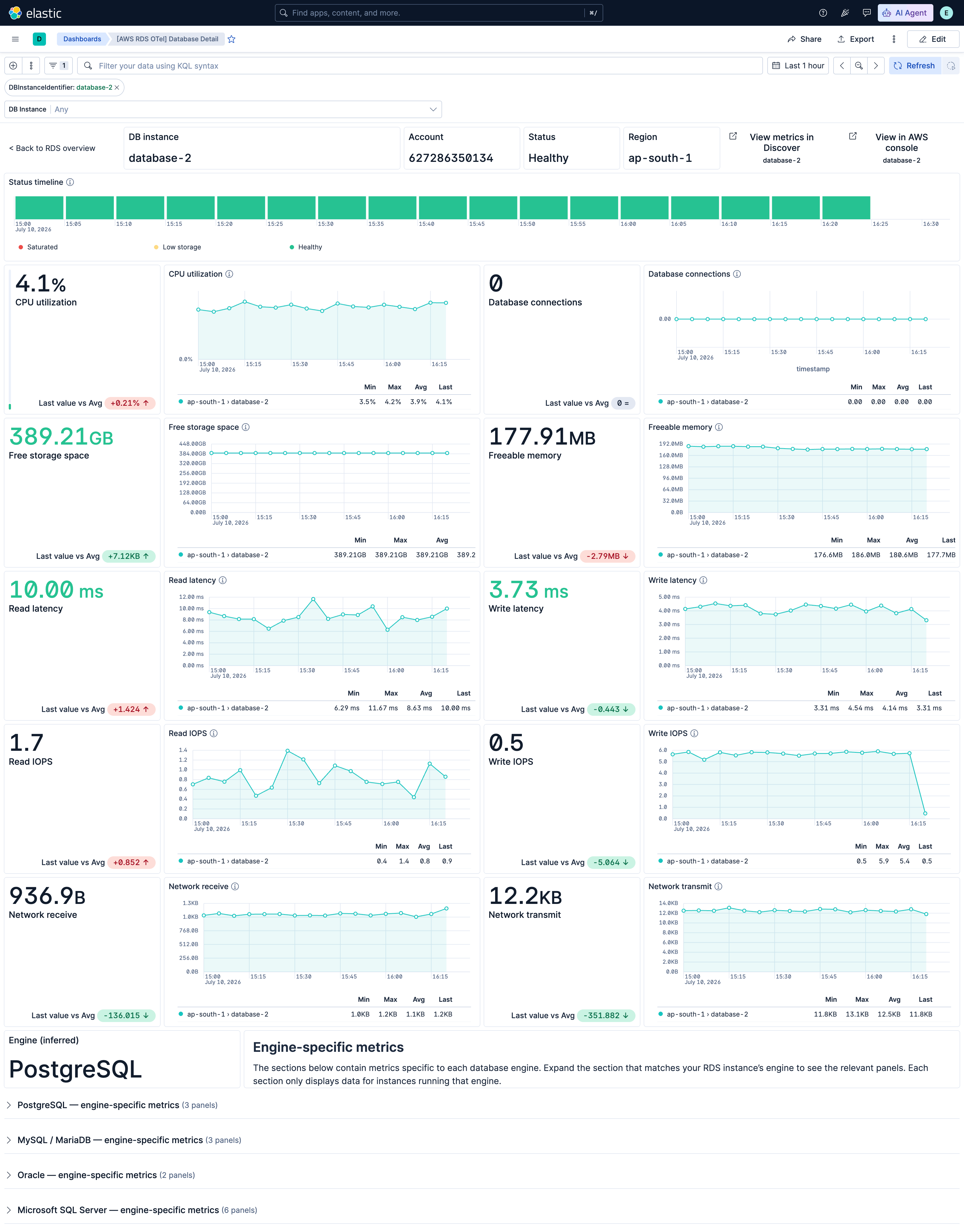 AWS RDS Metrics OpenTelemetry Drilldown Dashboard