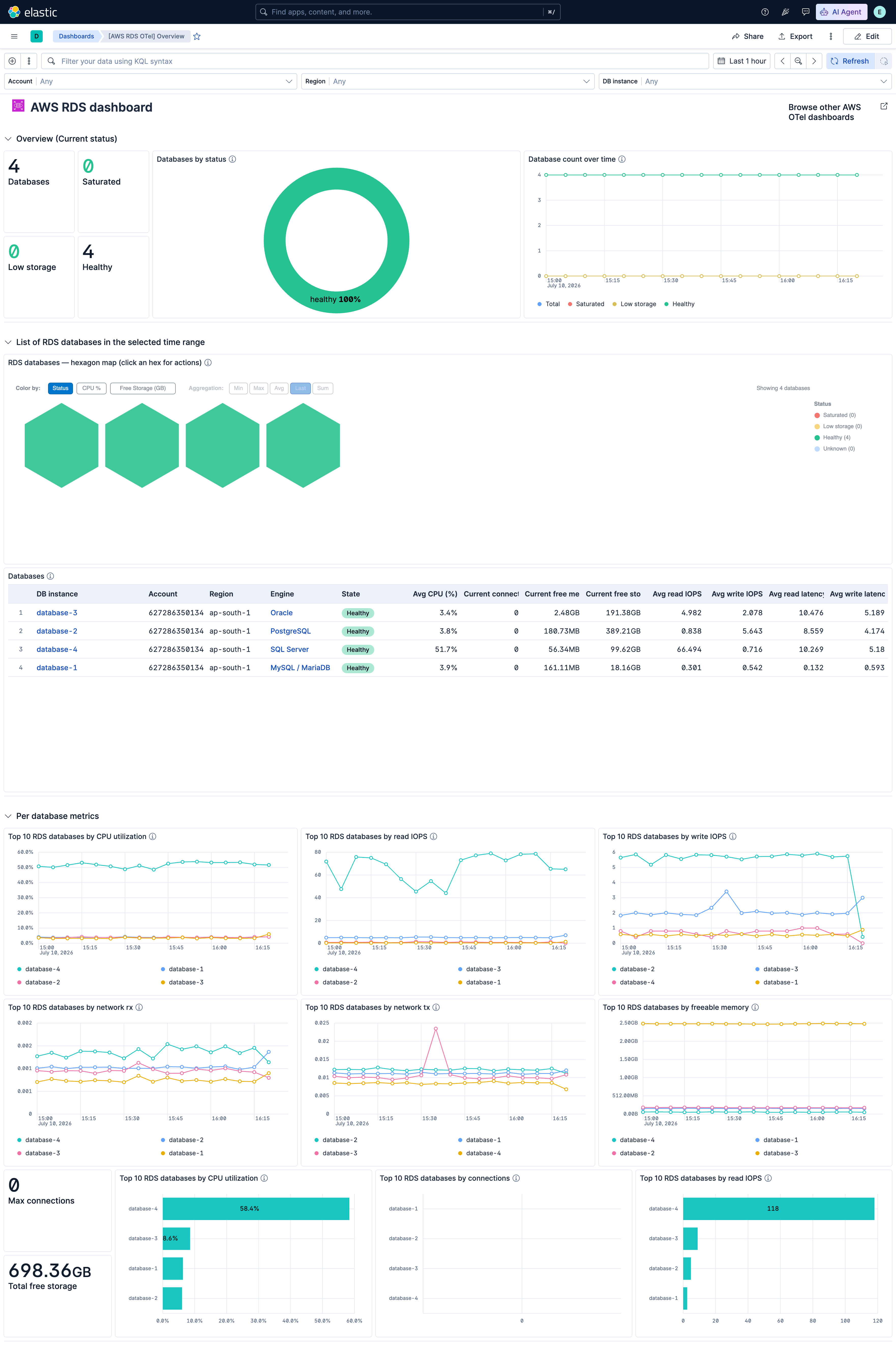 AWS RDS Metrics OpenTelemetry Overview Dashboard