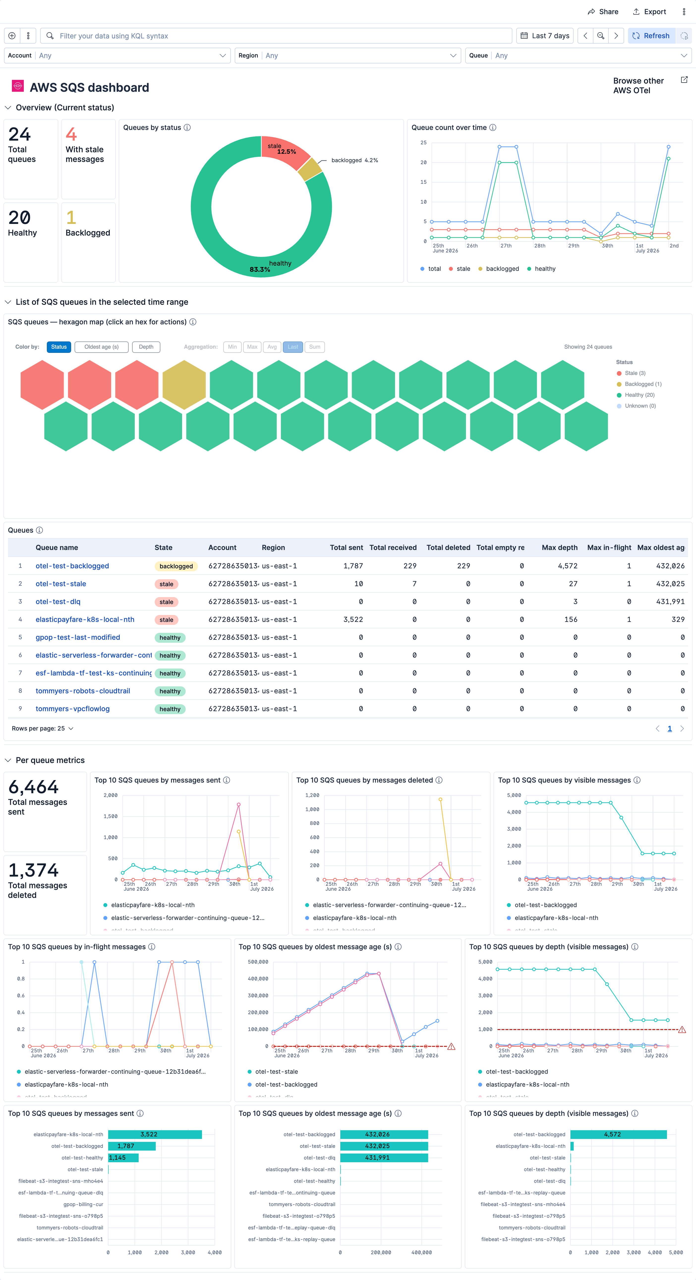 Dashboard screenshot