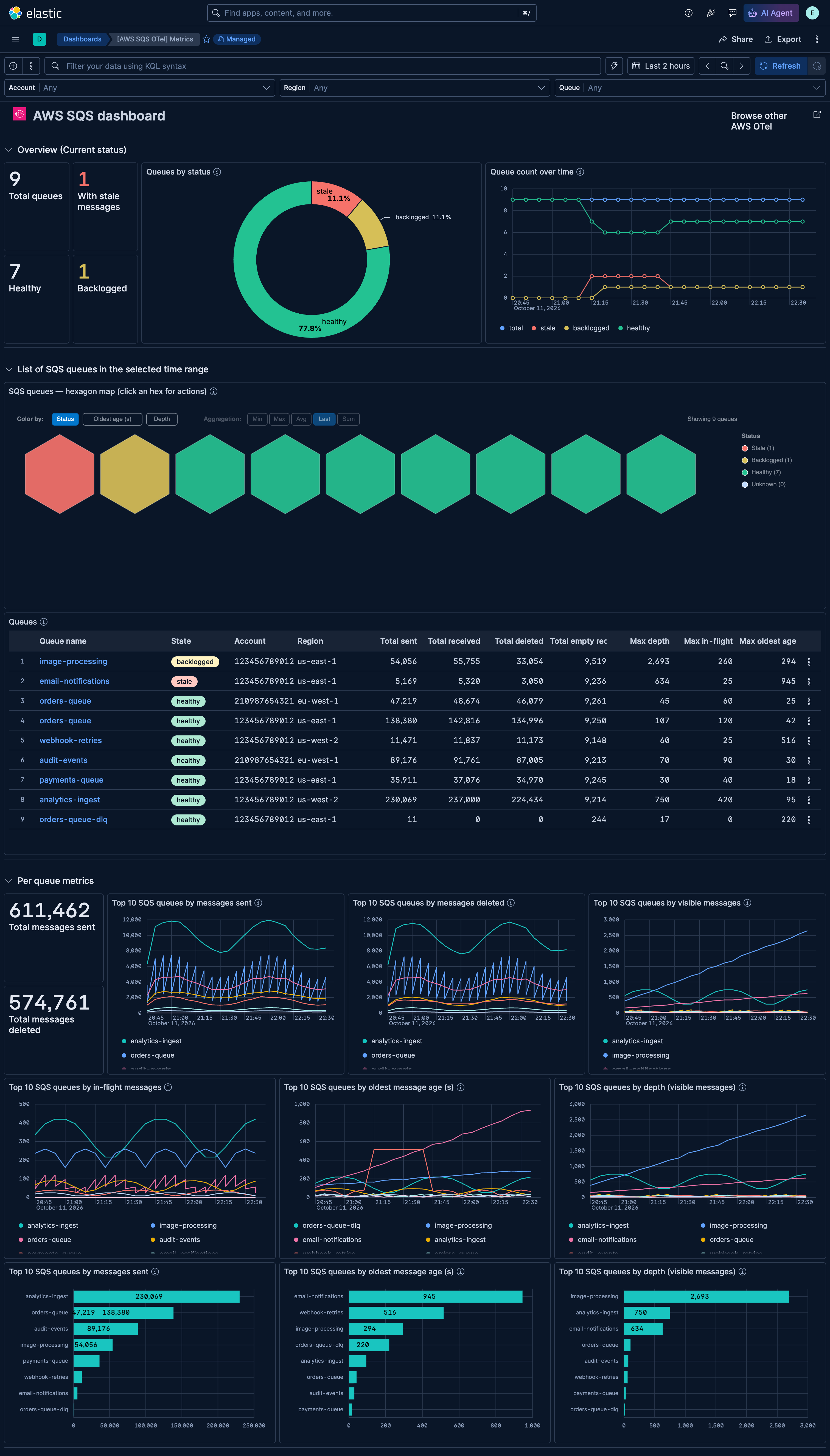 Dashboard screenshot