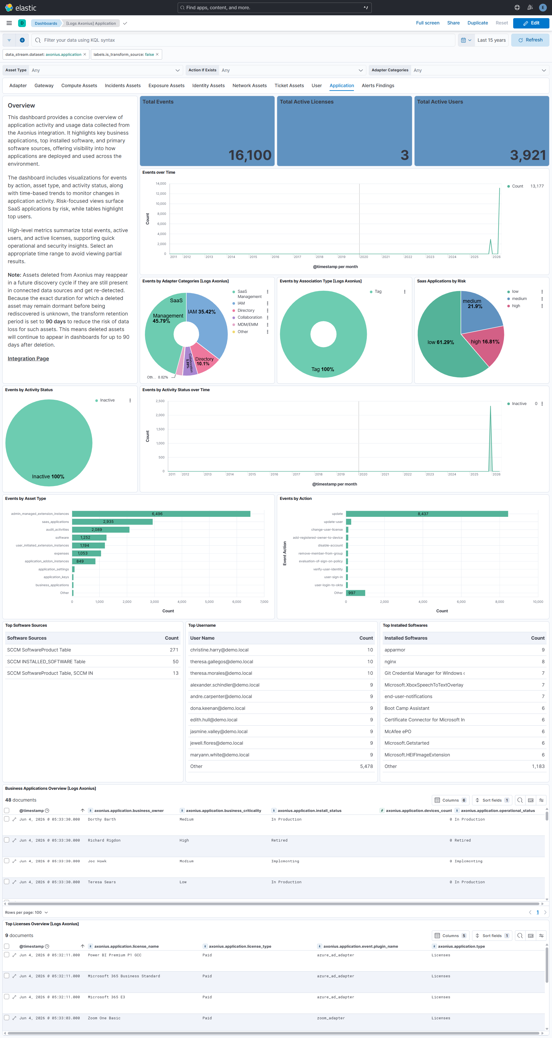 Application Assets Dashboard