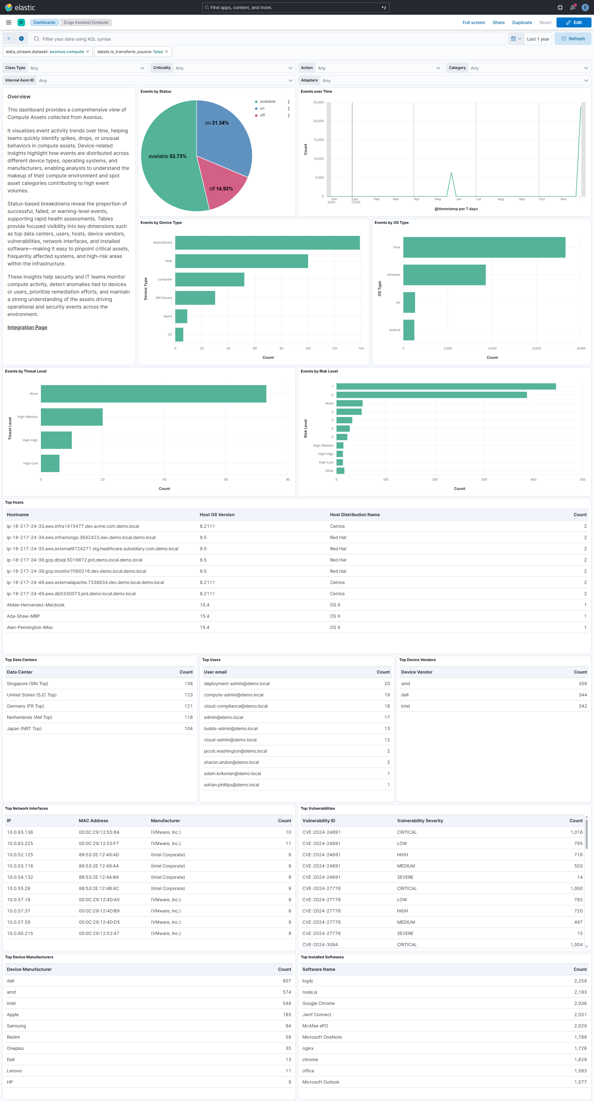 Compute Assets Dashboard