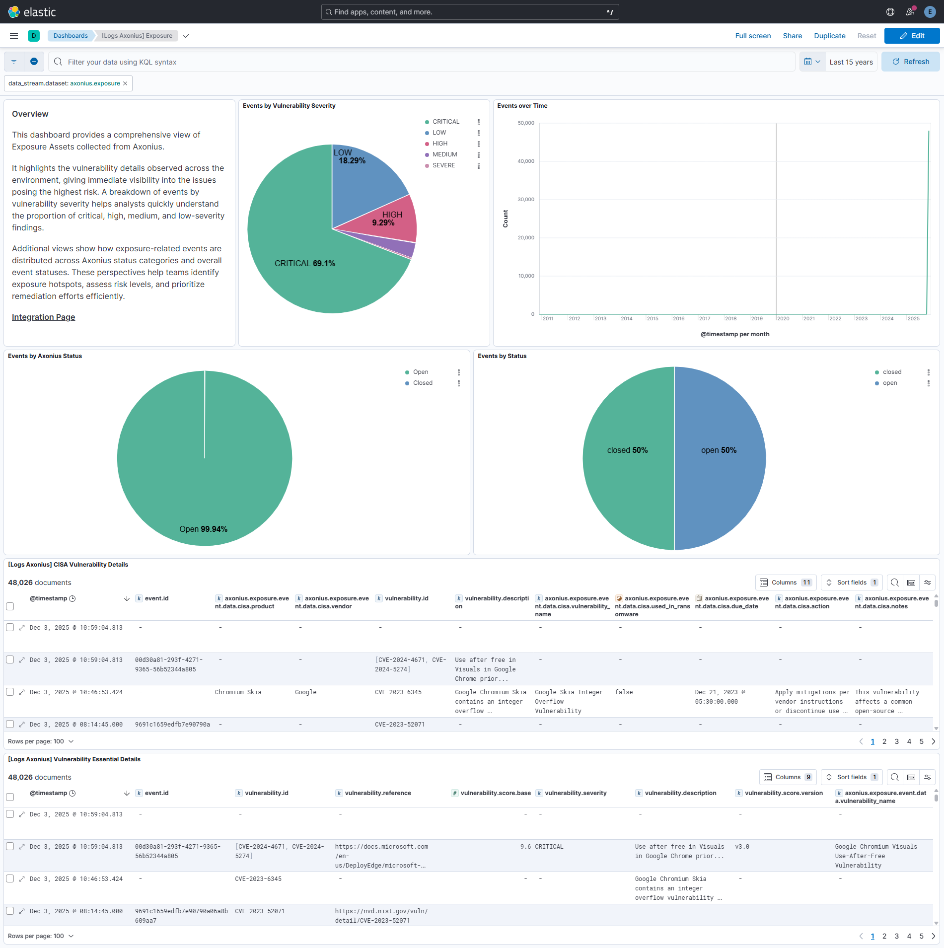 Exposure Assets Dashboard