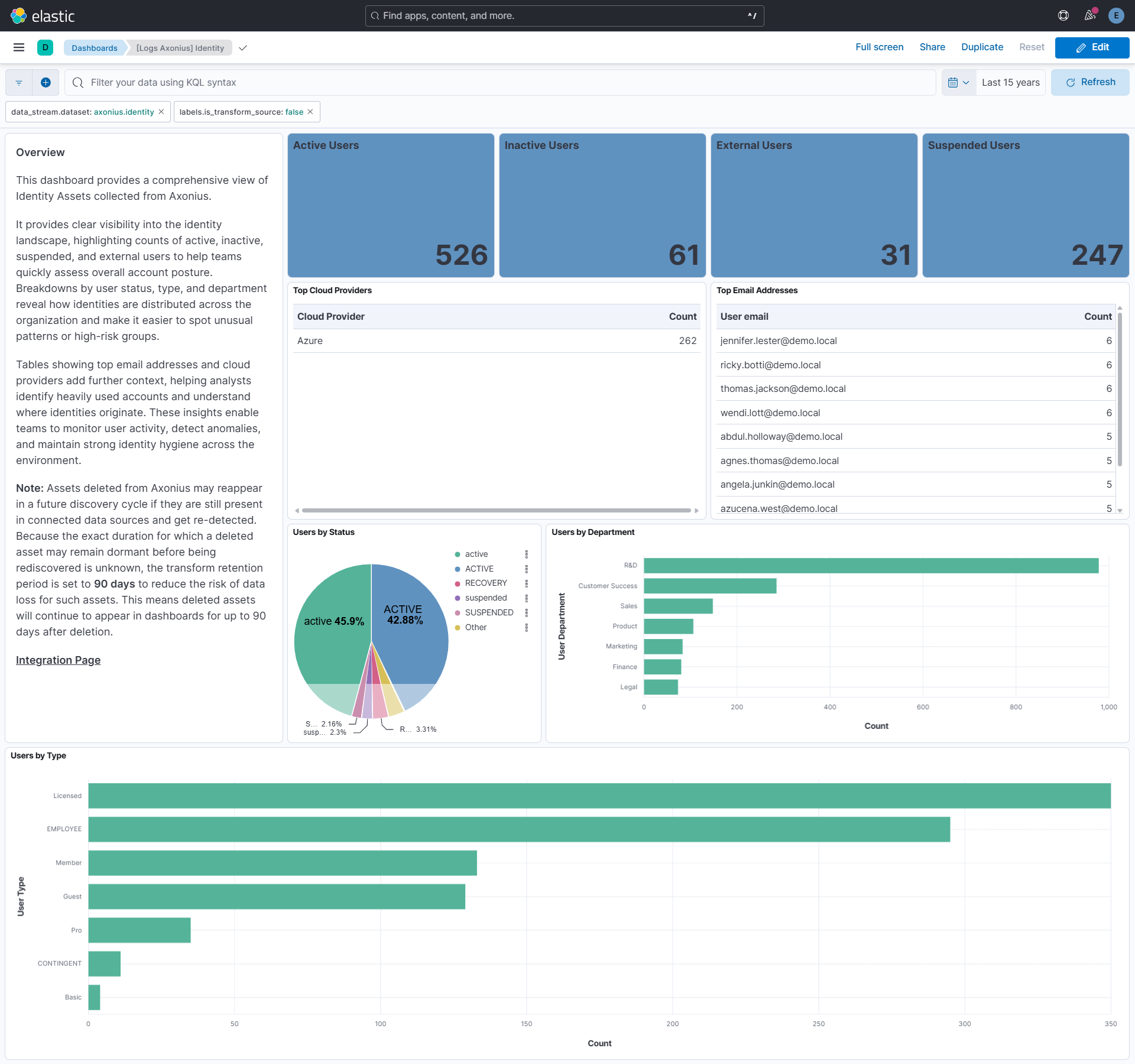 Identity Assets Dashboard