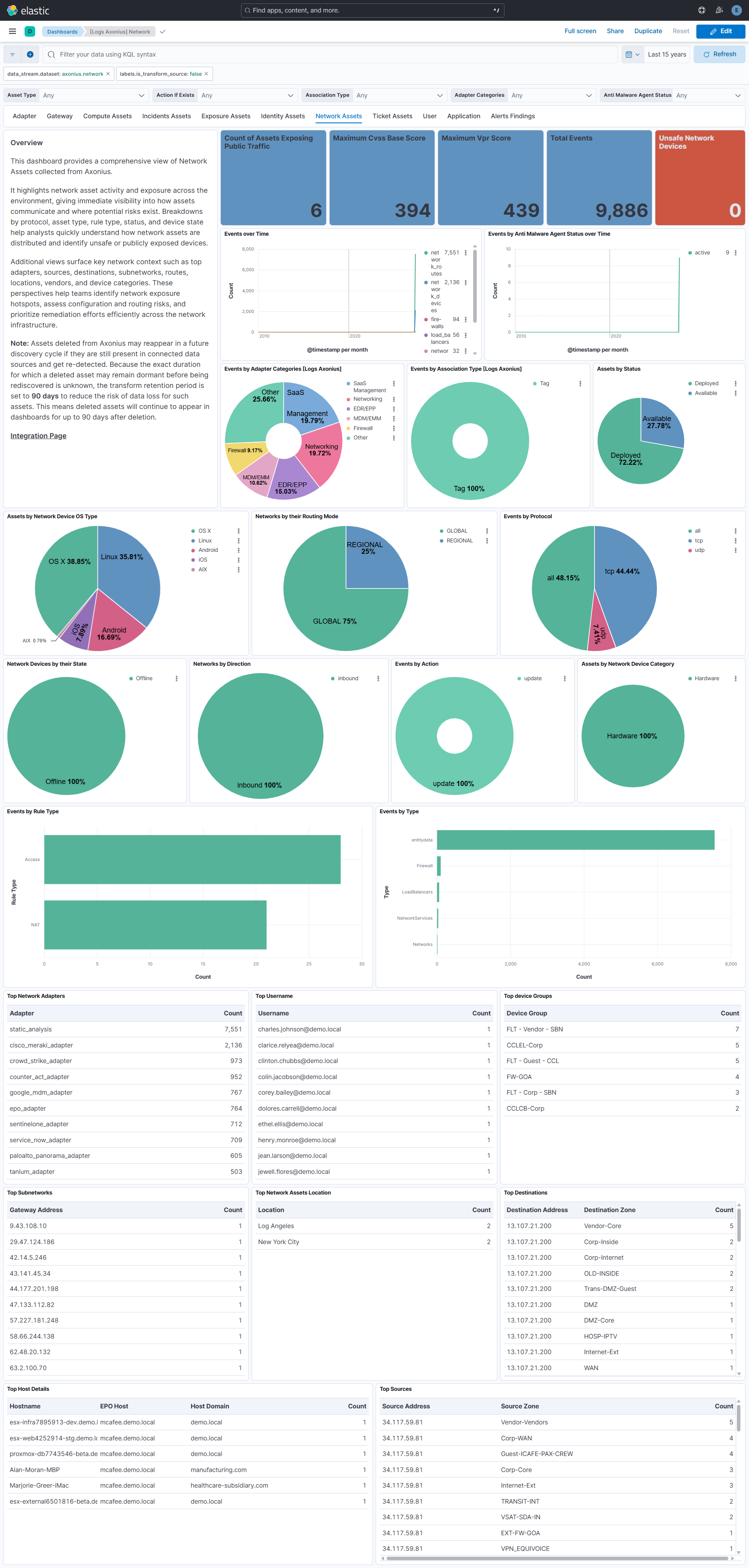 Network Assets Dashboard