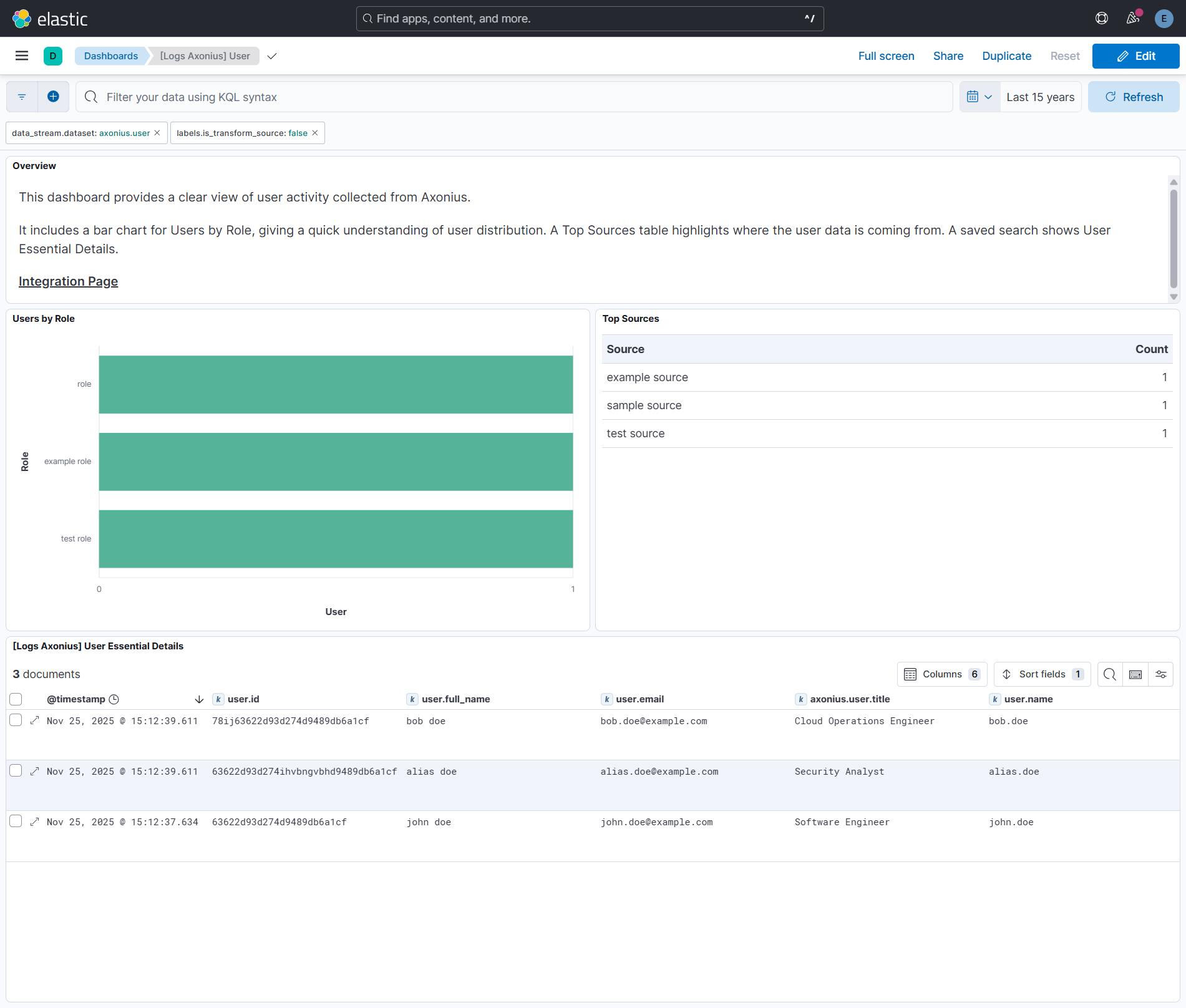 User Dashboard