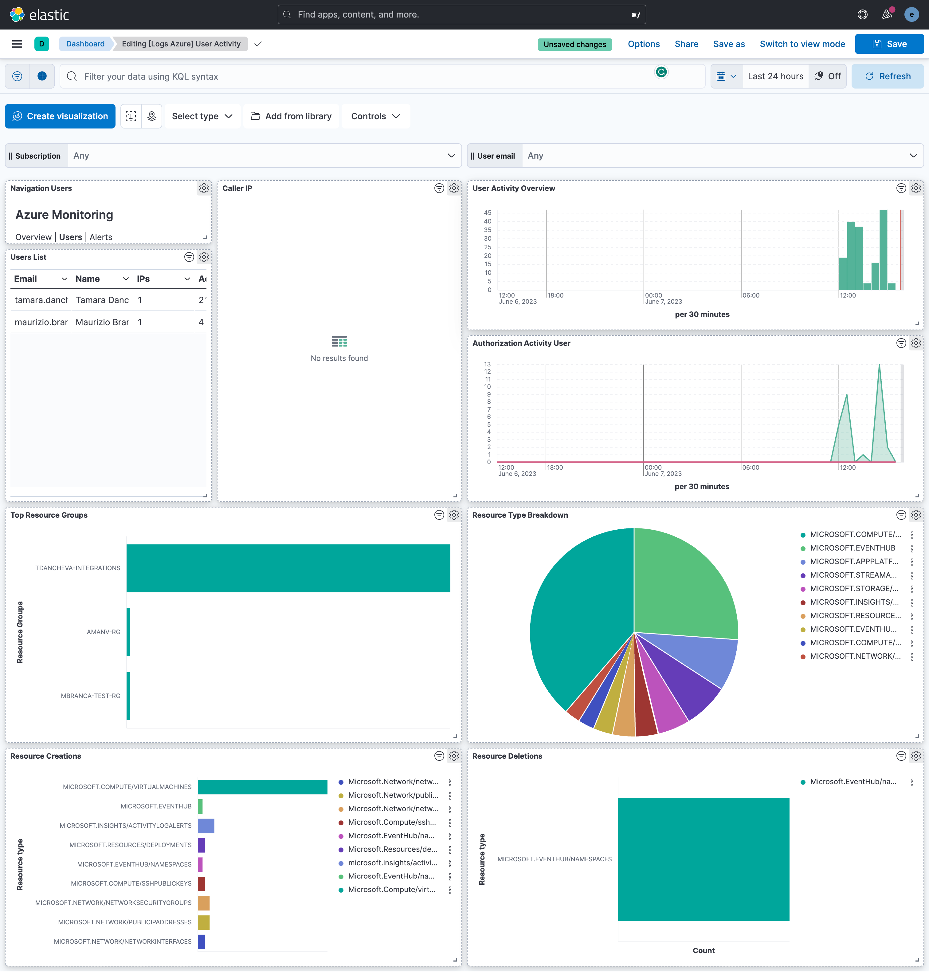 Azure User Activity Dashboard