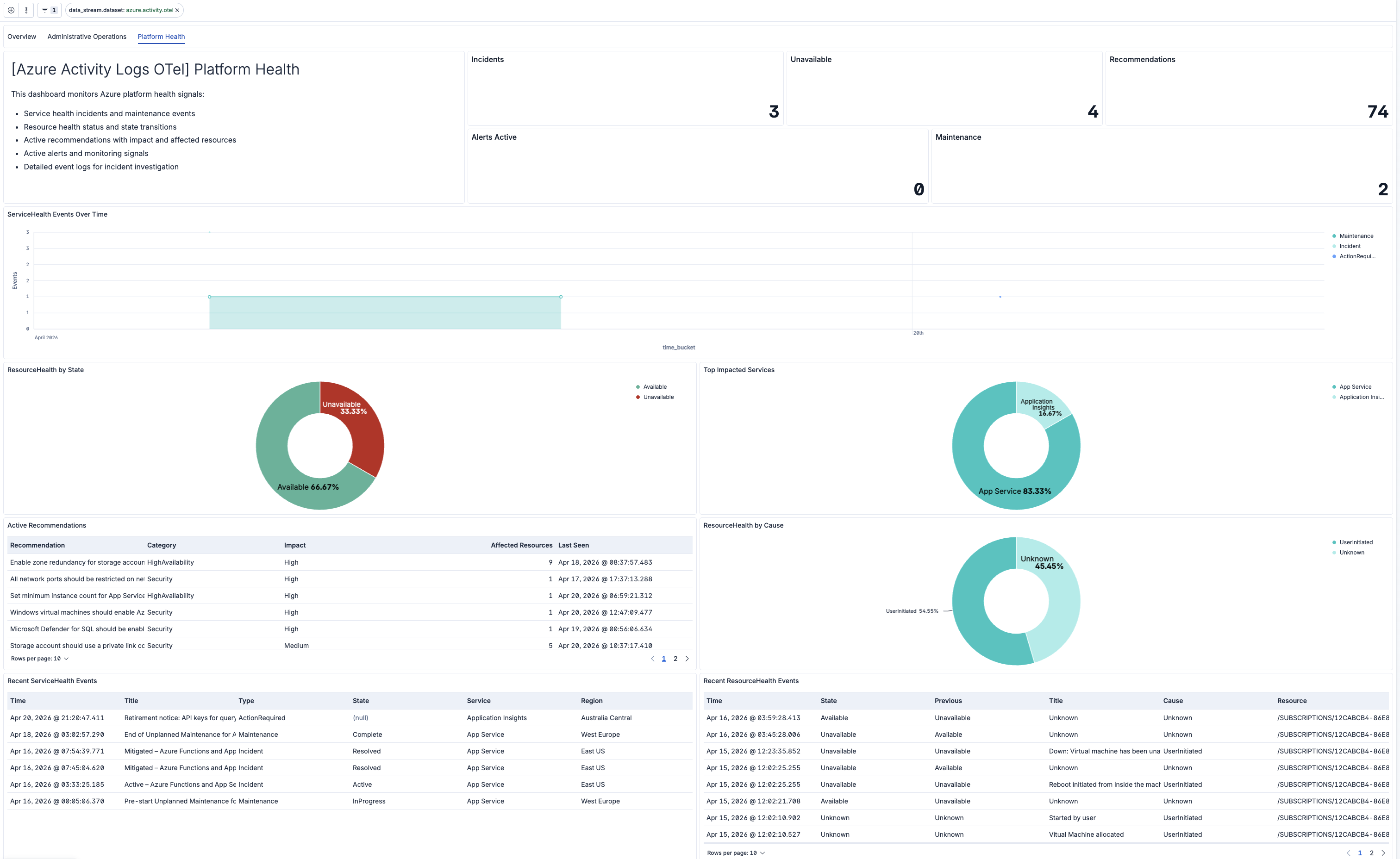 Azure Activity Logs Platform Health dashboard screenshot