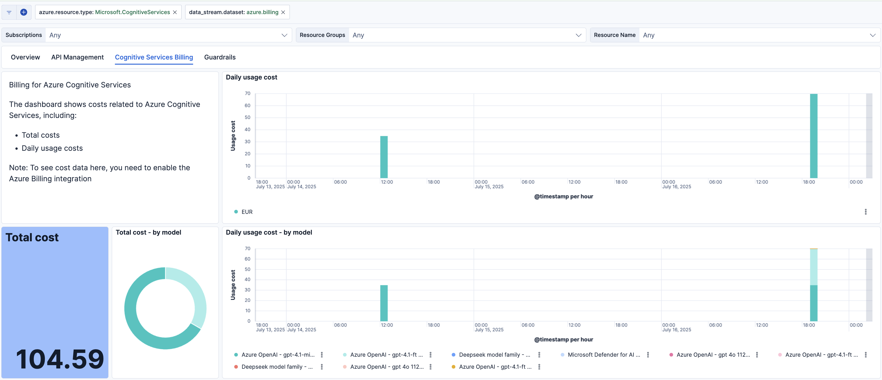 Azure AI Foundry Billing