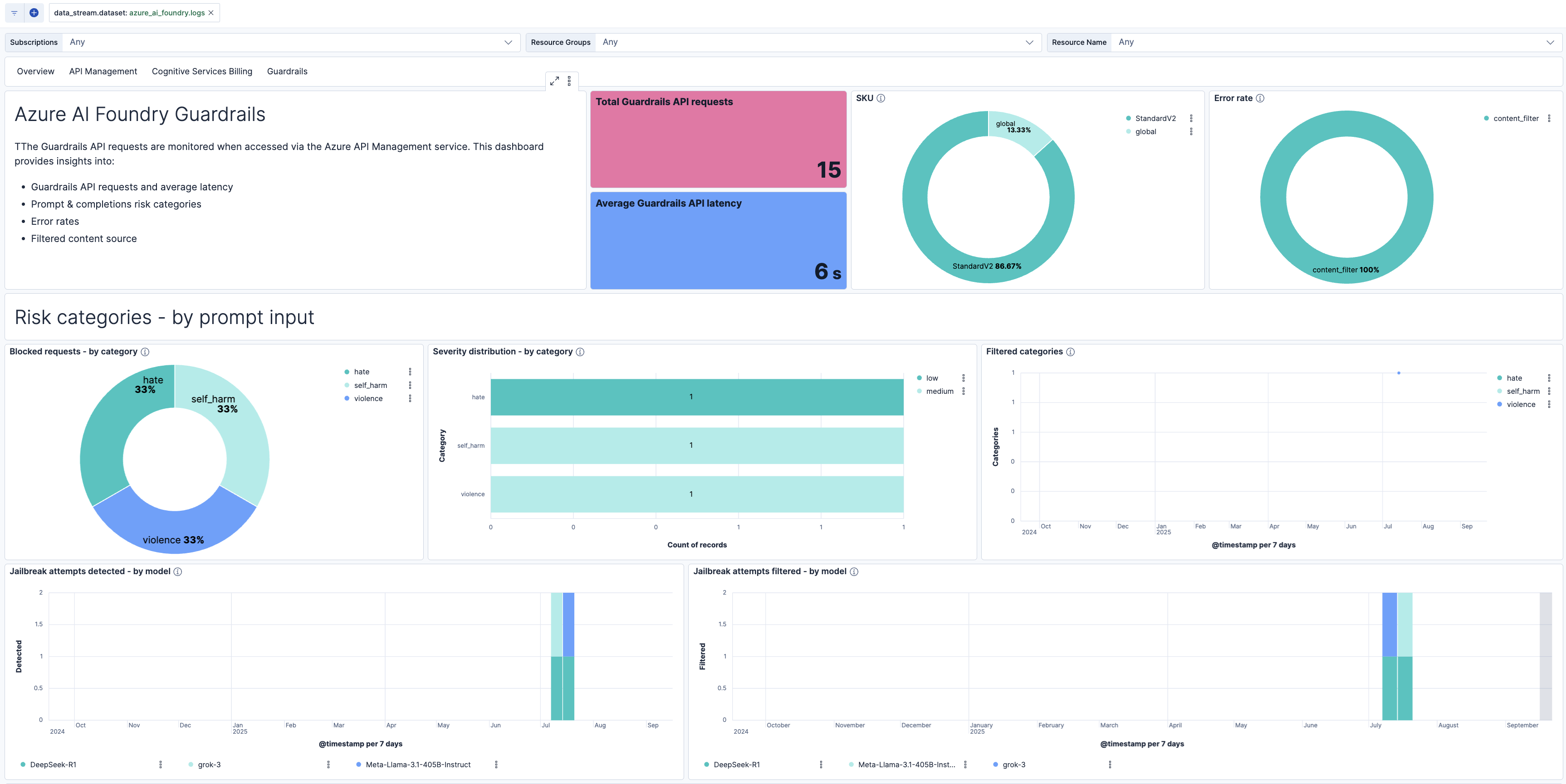 Azure AI Foundry Guardrails