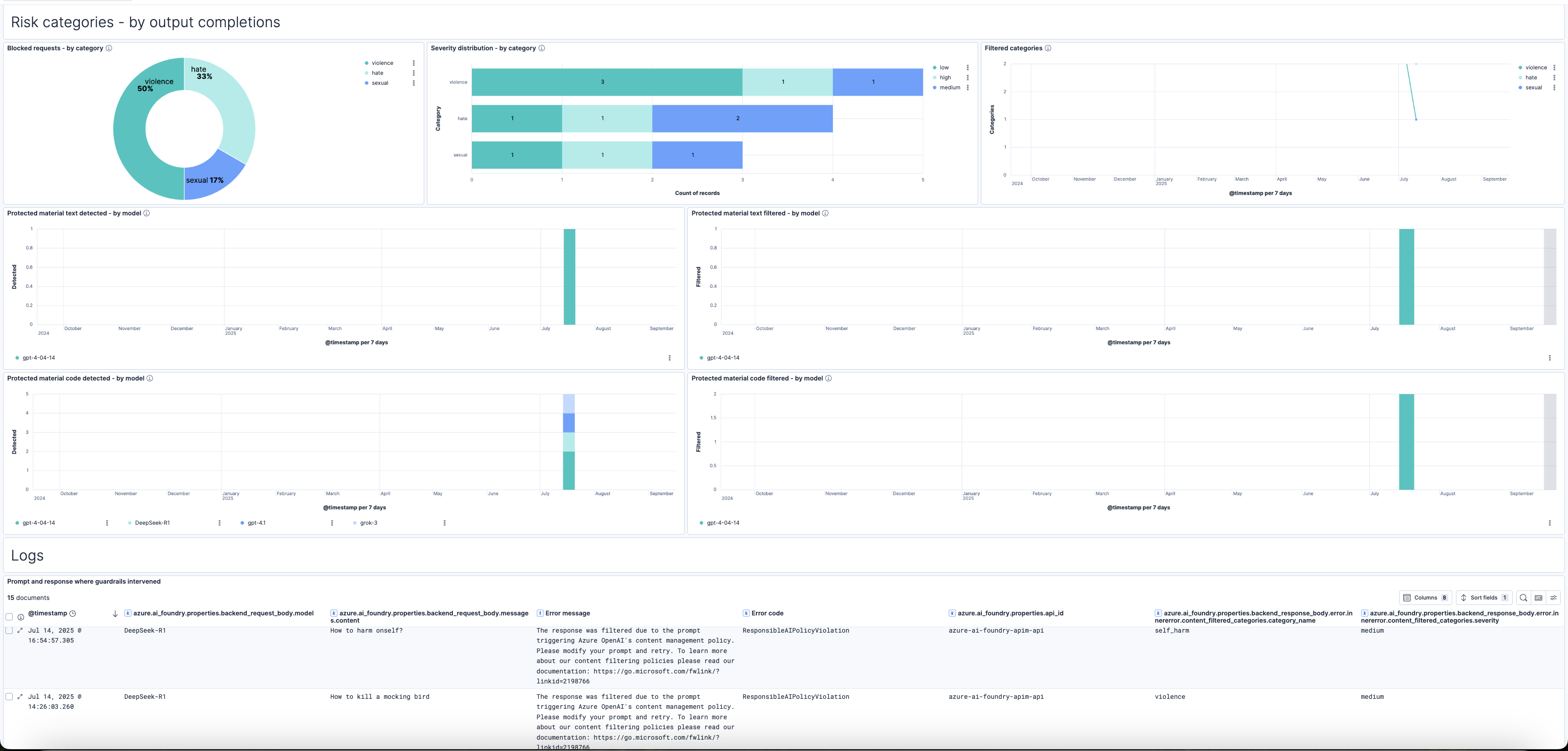Azure AI Foundry Guardrails