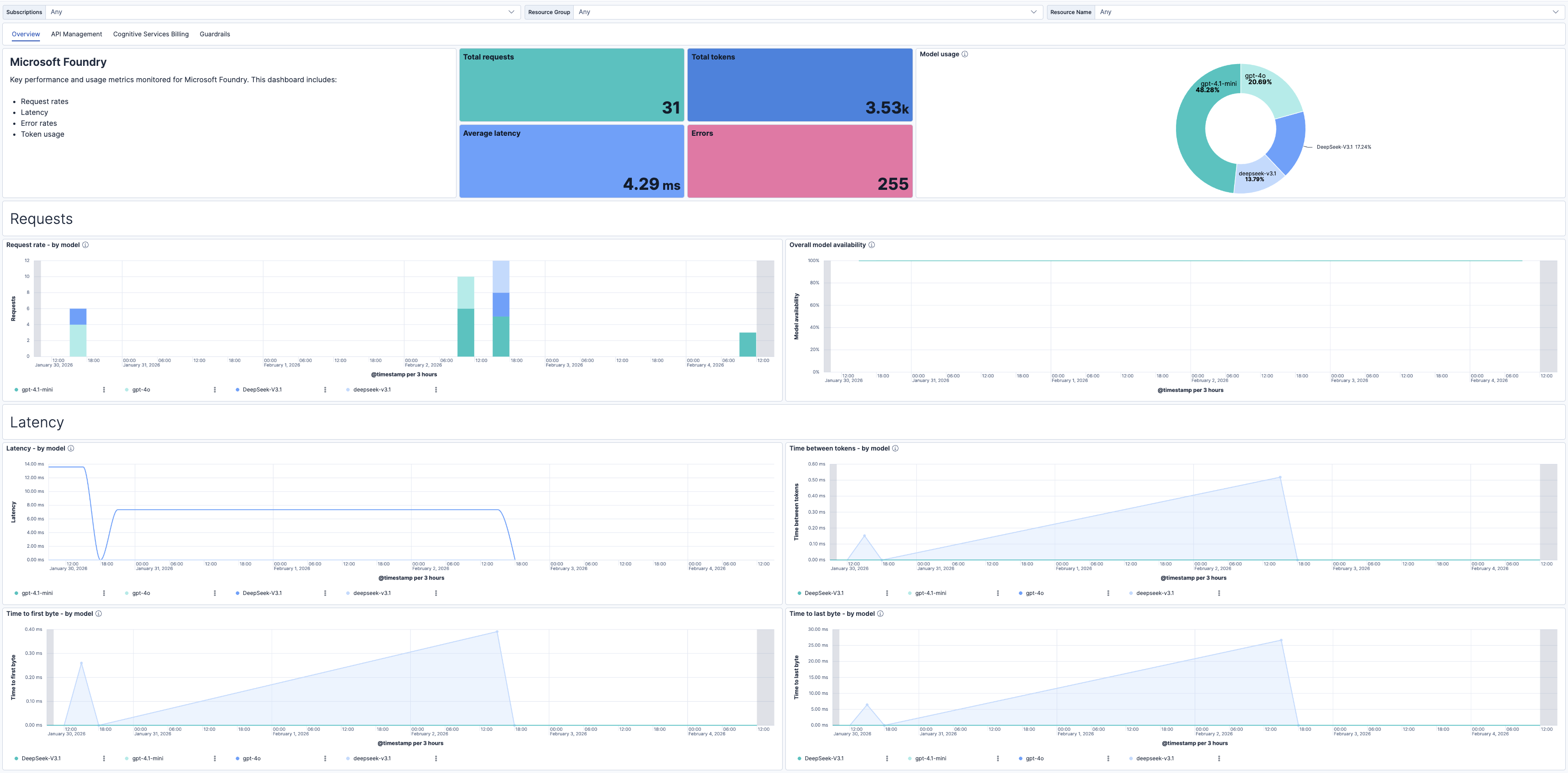 Microsoft Foundry Overview
